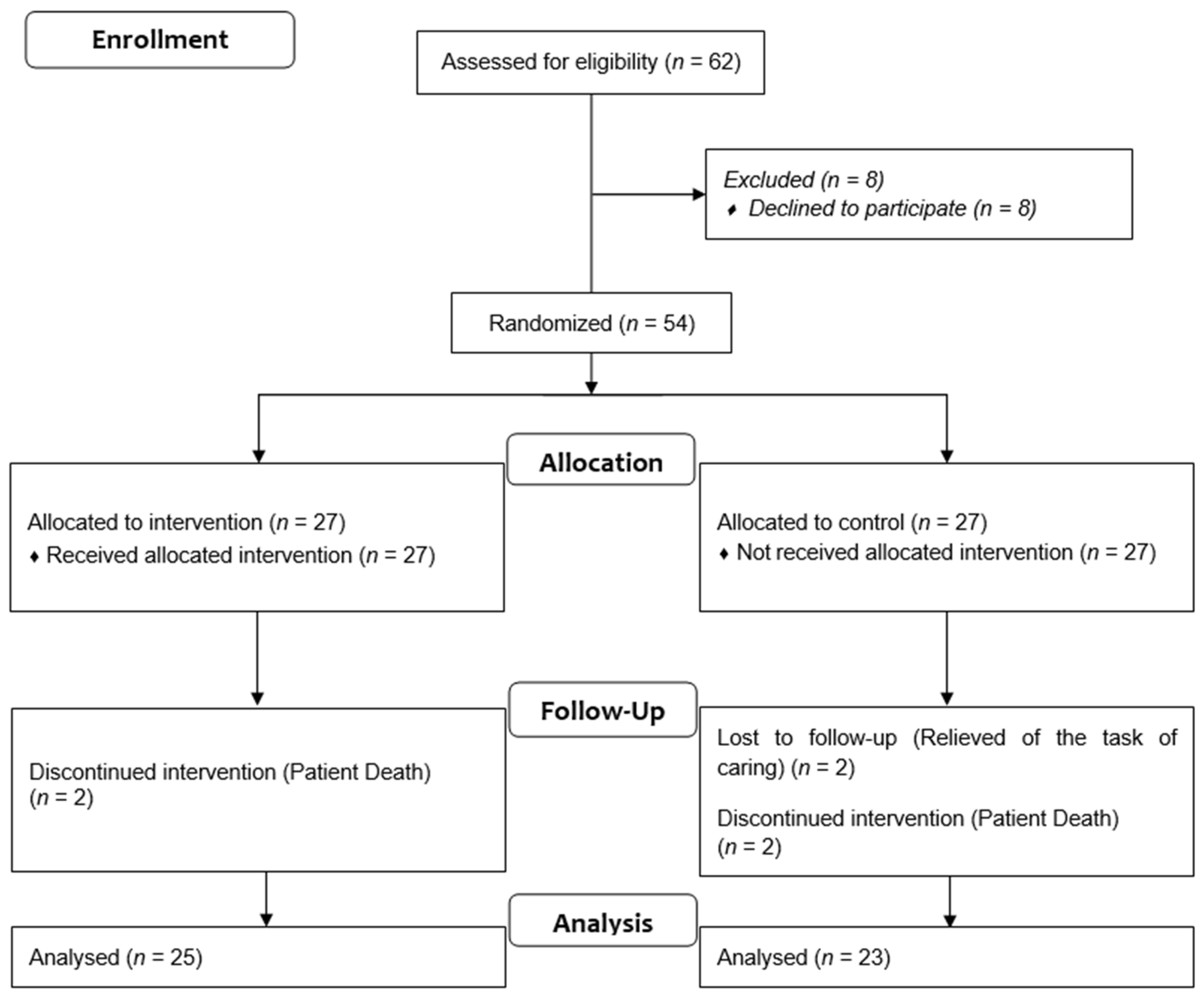Ijerph 19 09319 g001 Ijerph 19 09319 g001