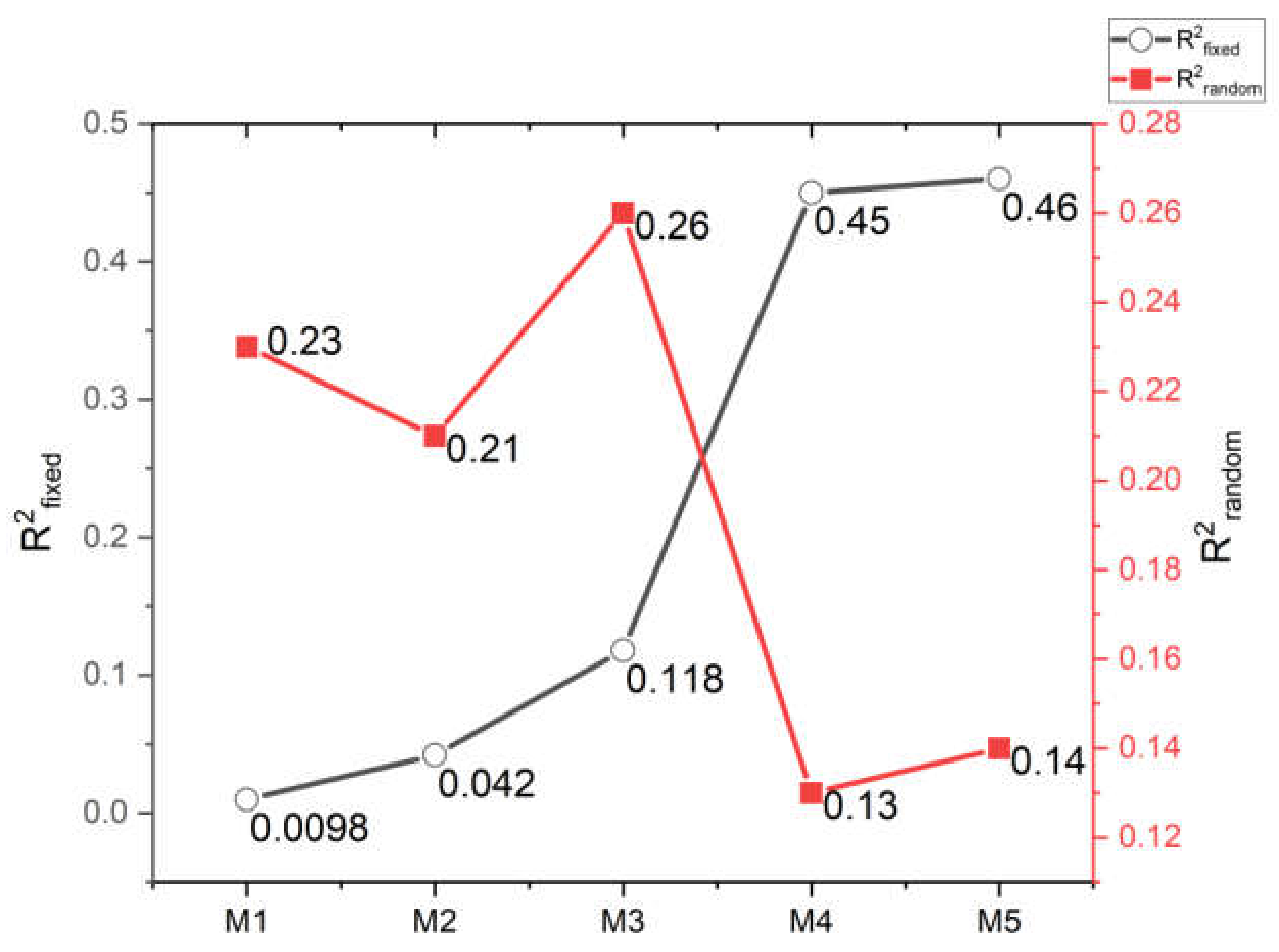 Ijerph 19 09323 g007