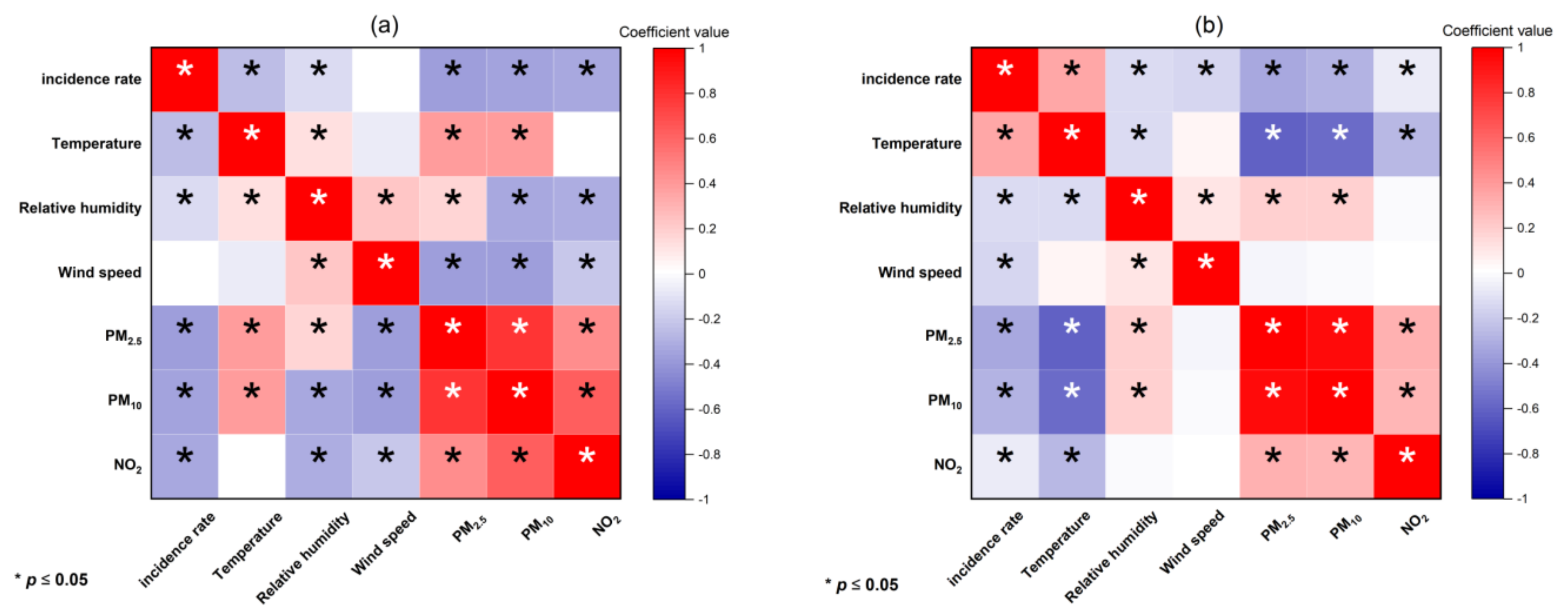 Ijerph 19 09323 g008