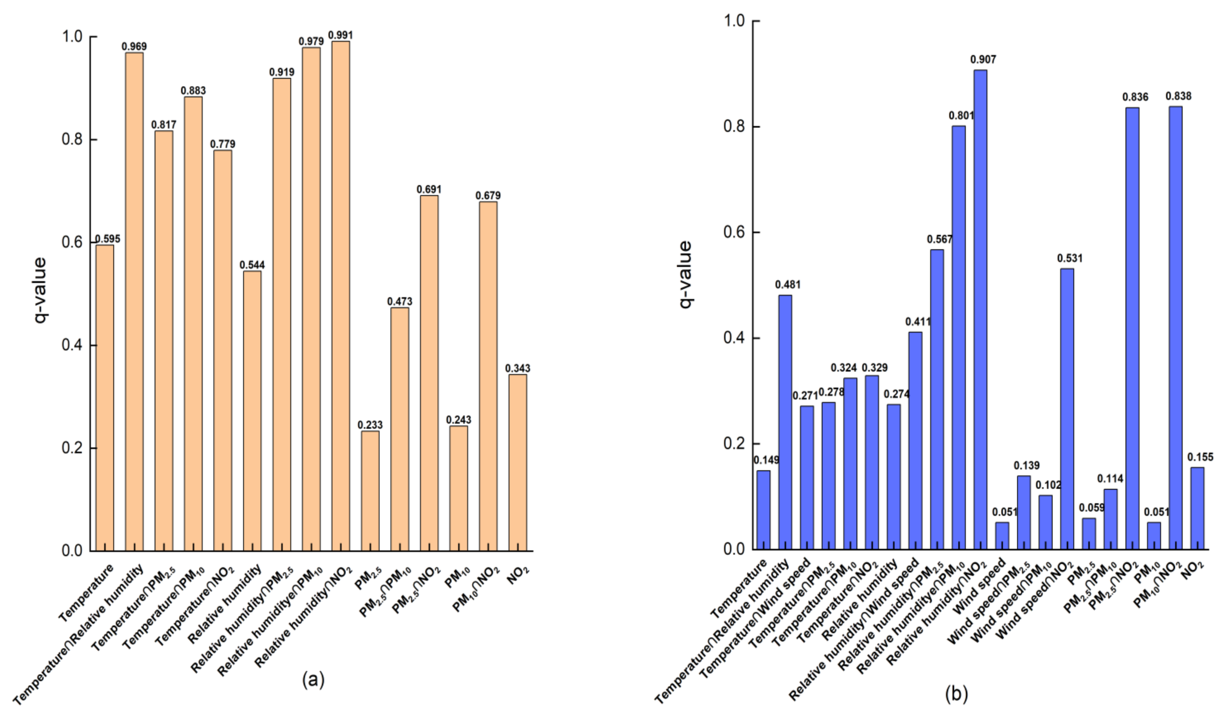 Ijerph 19 09323 g011