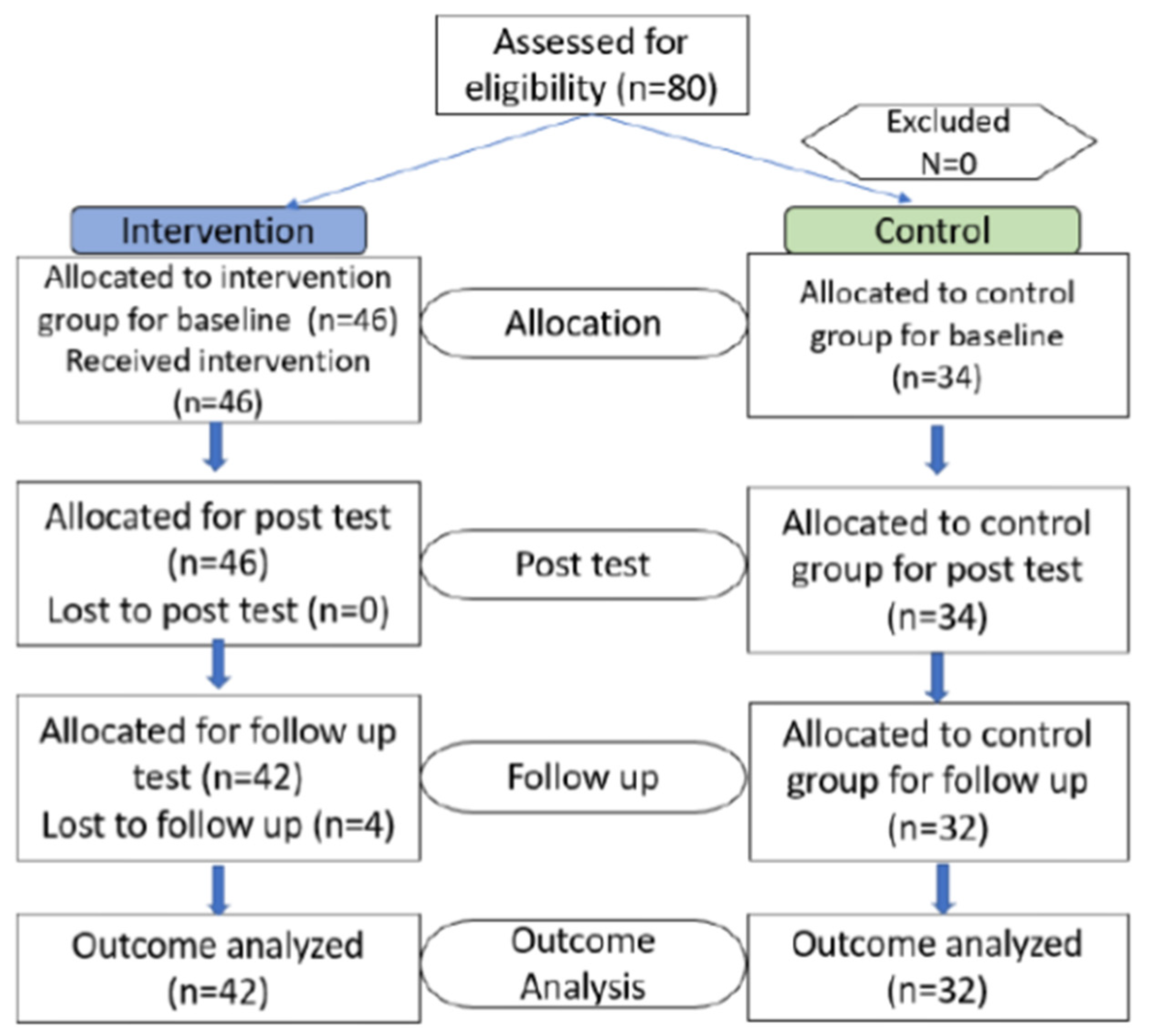 Ijerph 19 09324 g001 550