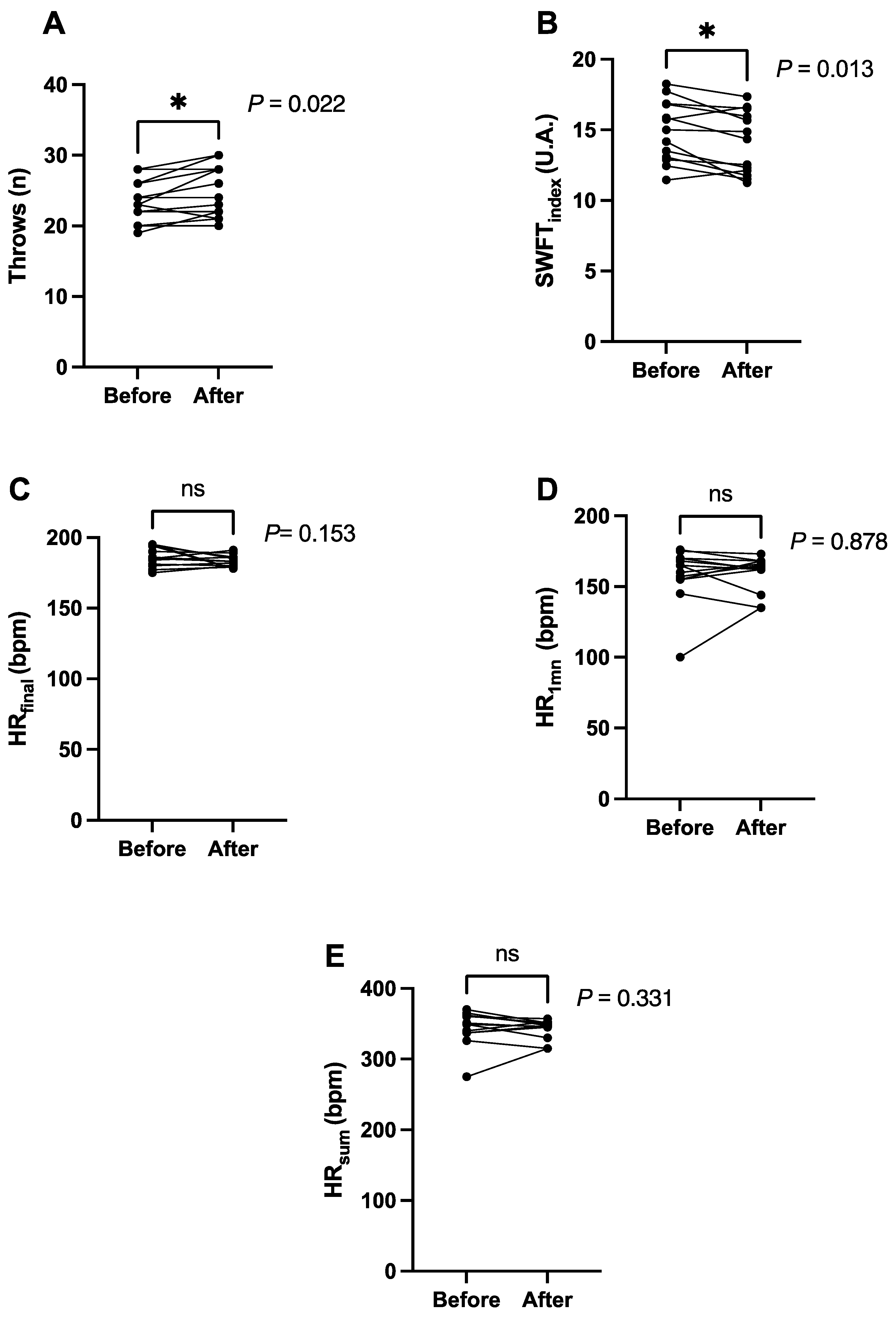 Ijerph 19 09325 g002 550