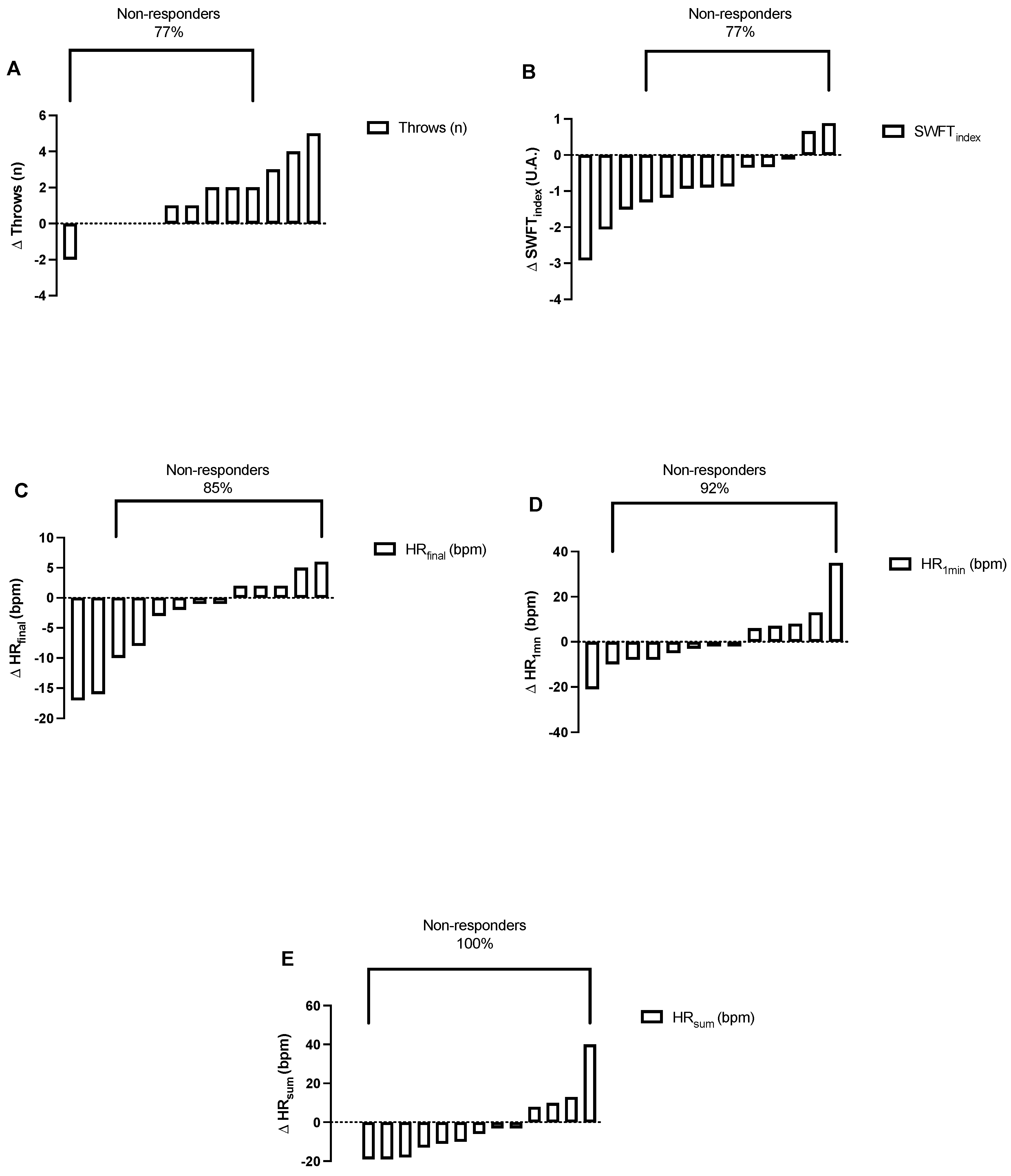 Ijerph 19 09325 g003 550