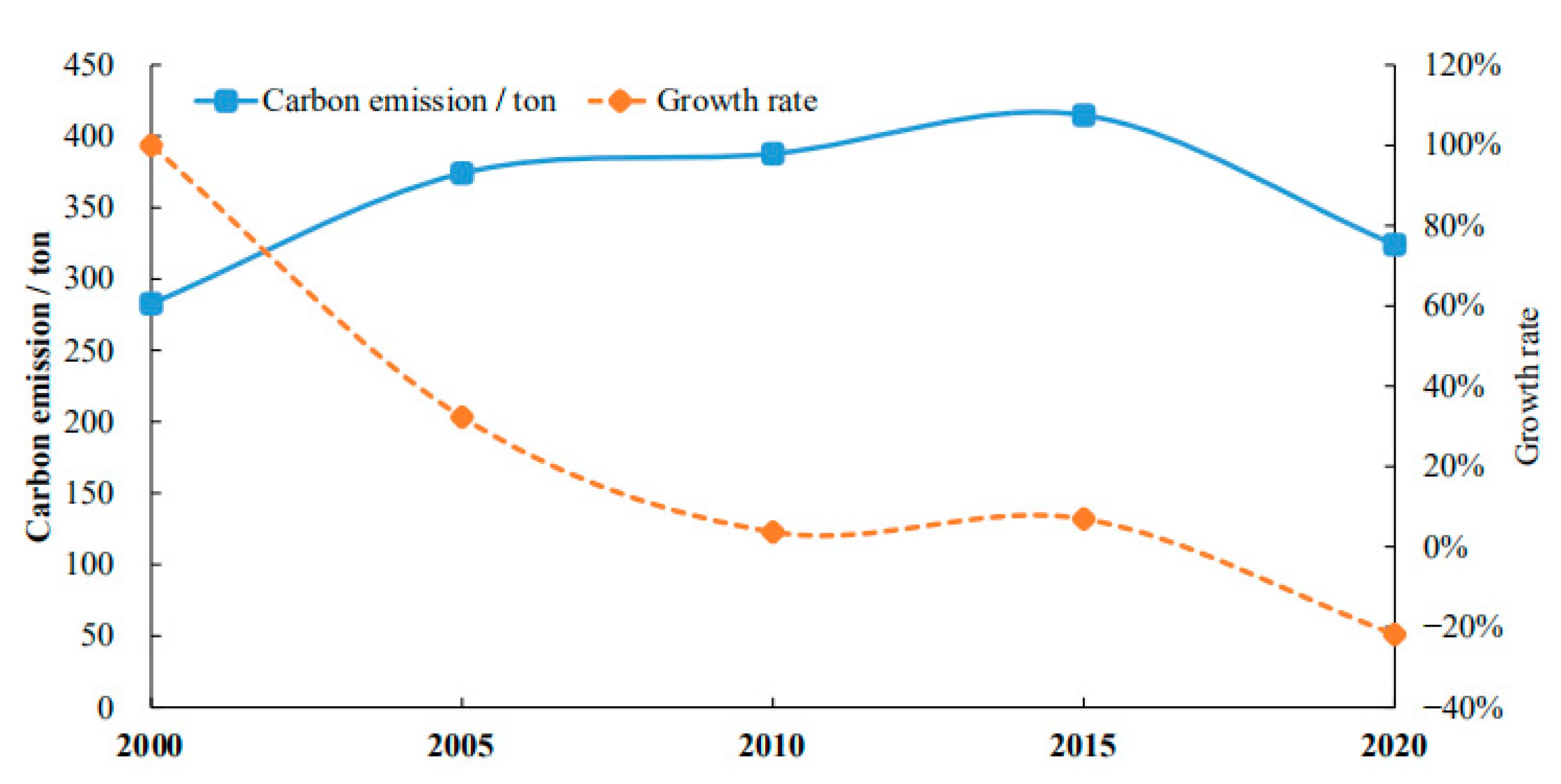 Ijerph 19 09326 g002 550