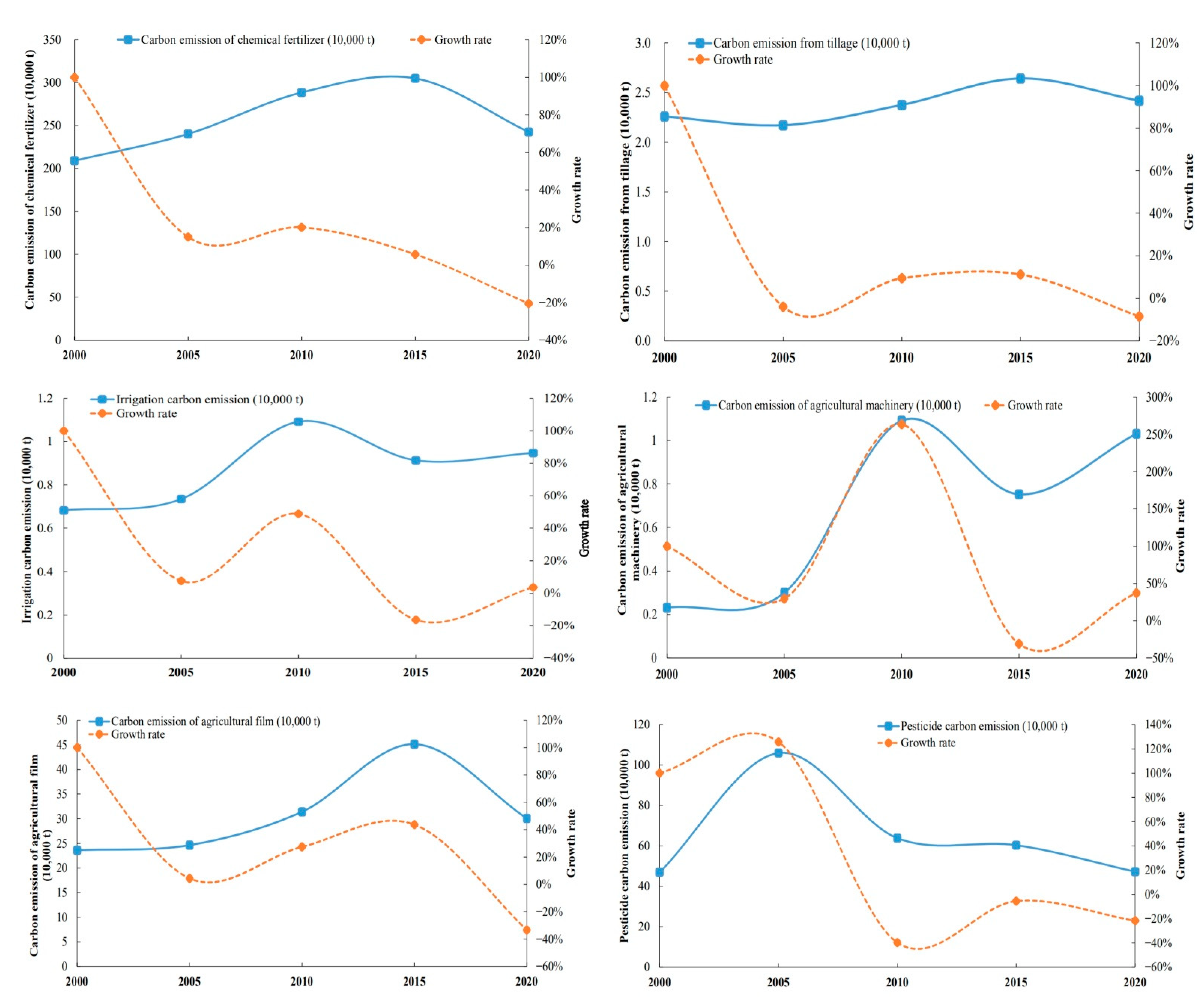 Ijerph 19 09326 g003 550