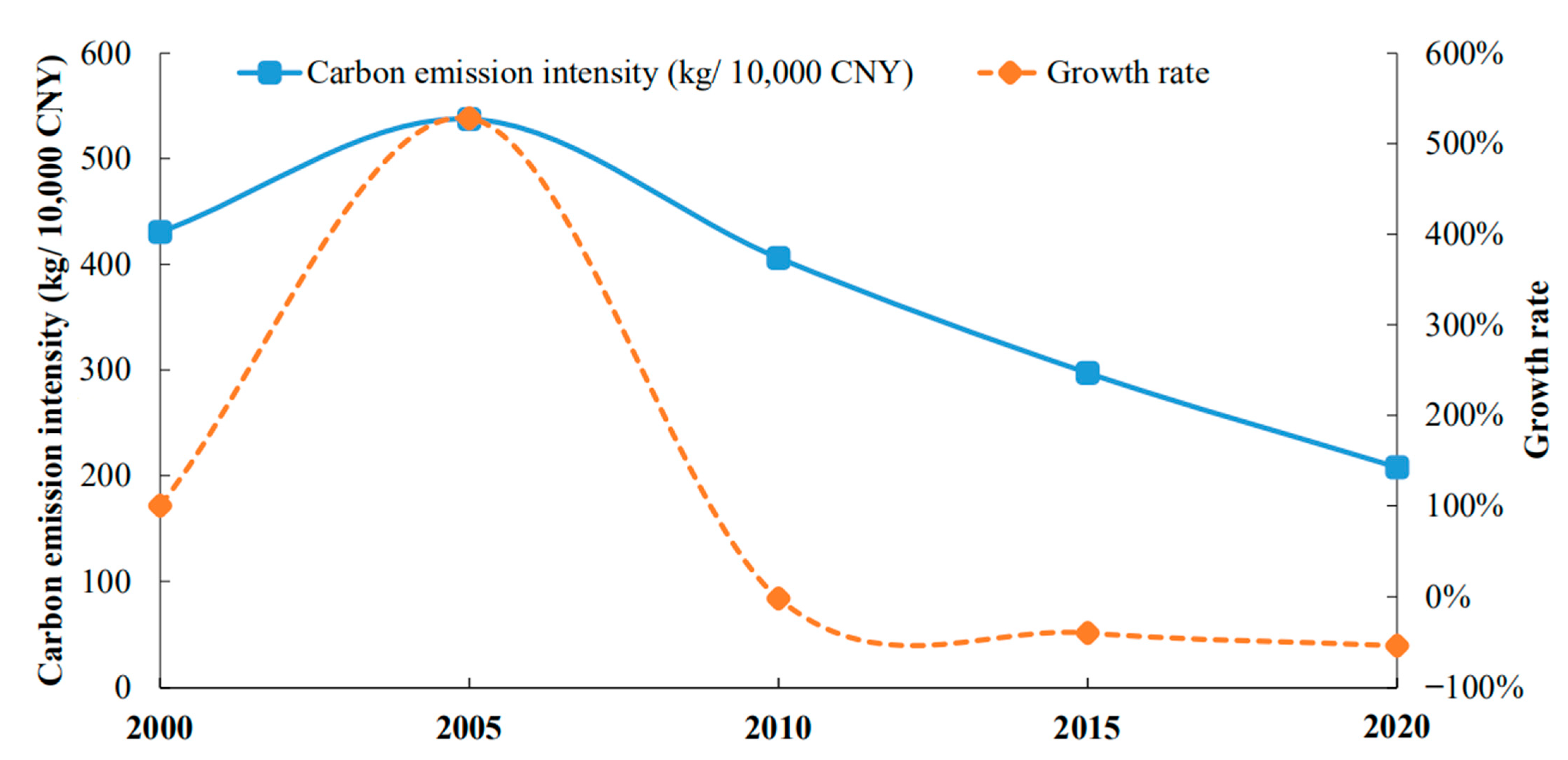 Ijerph 19 09326 g006 550