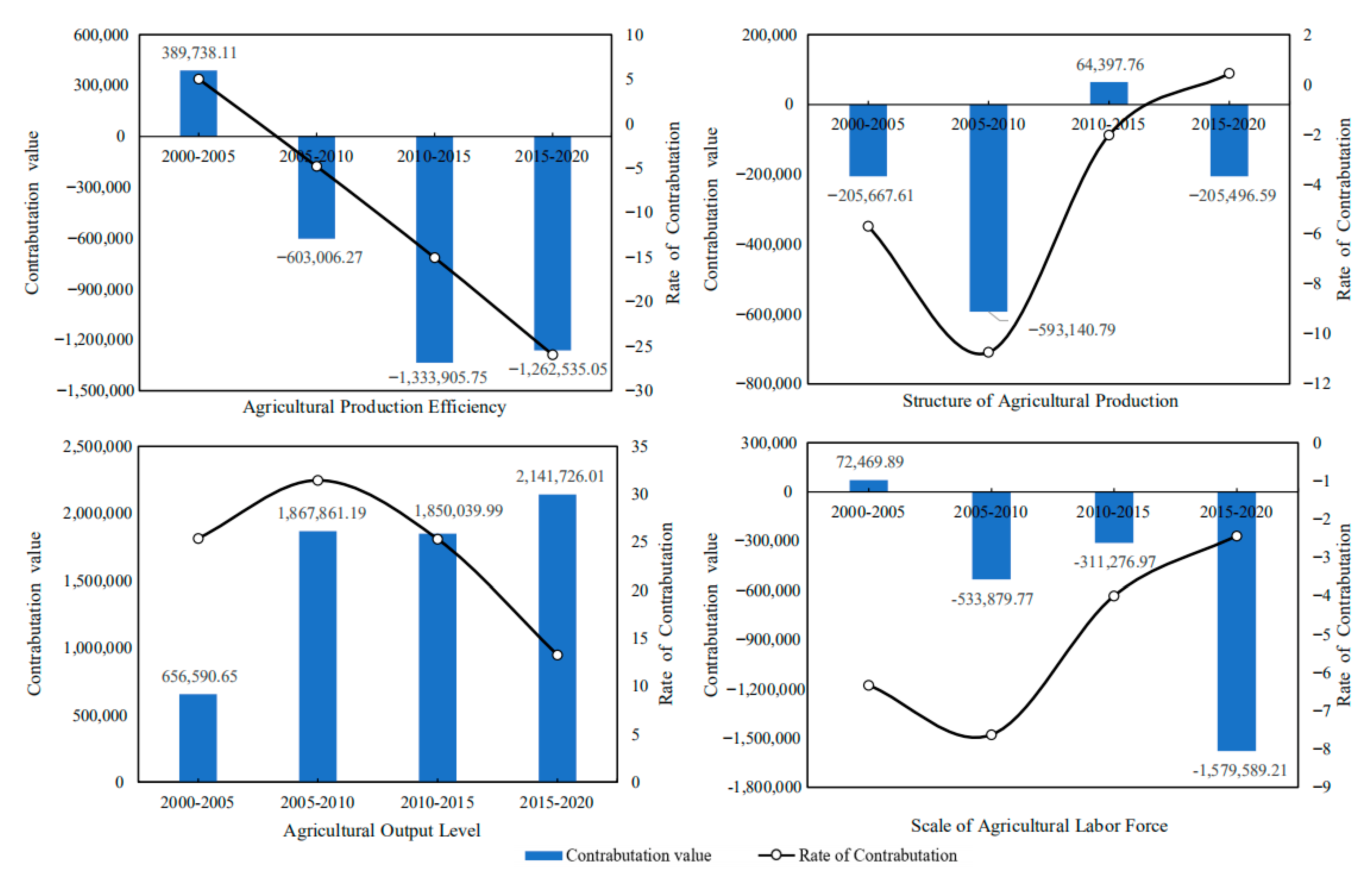 Ijerph 19 09326 g010 550