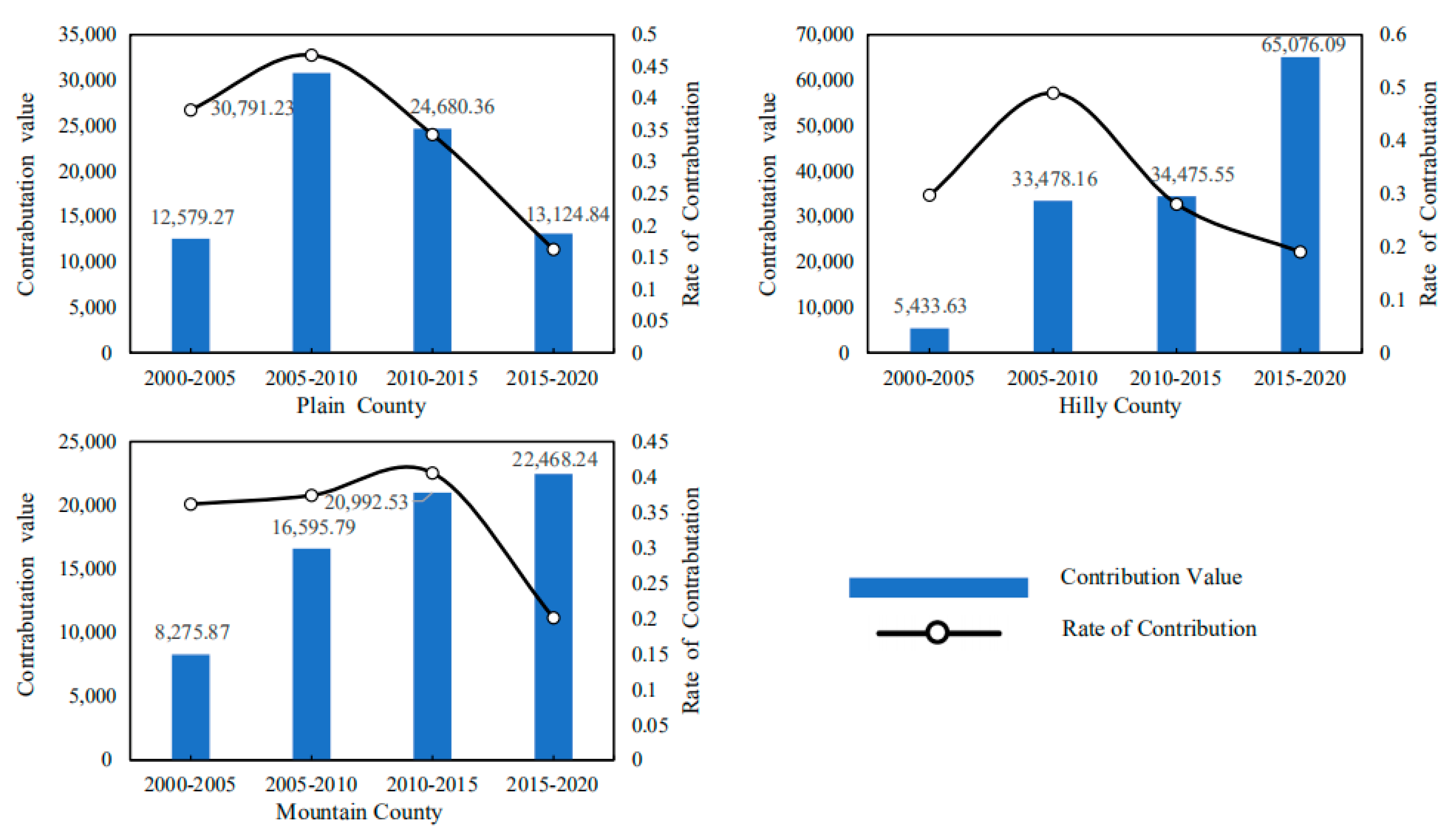 Ijerph 19 09326 g013 550