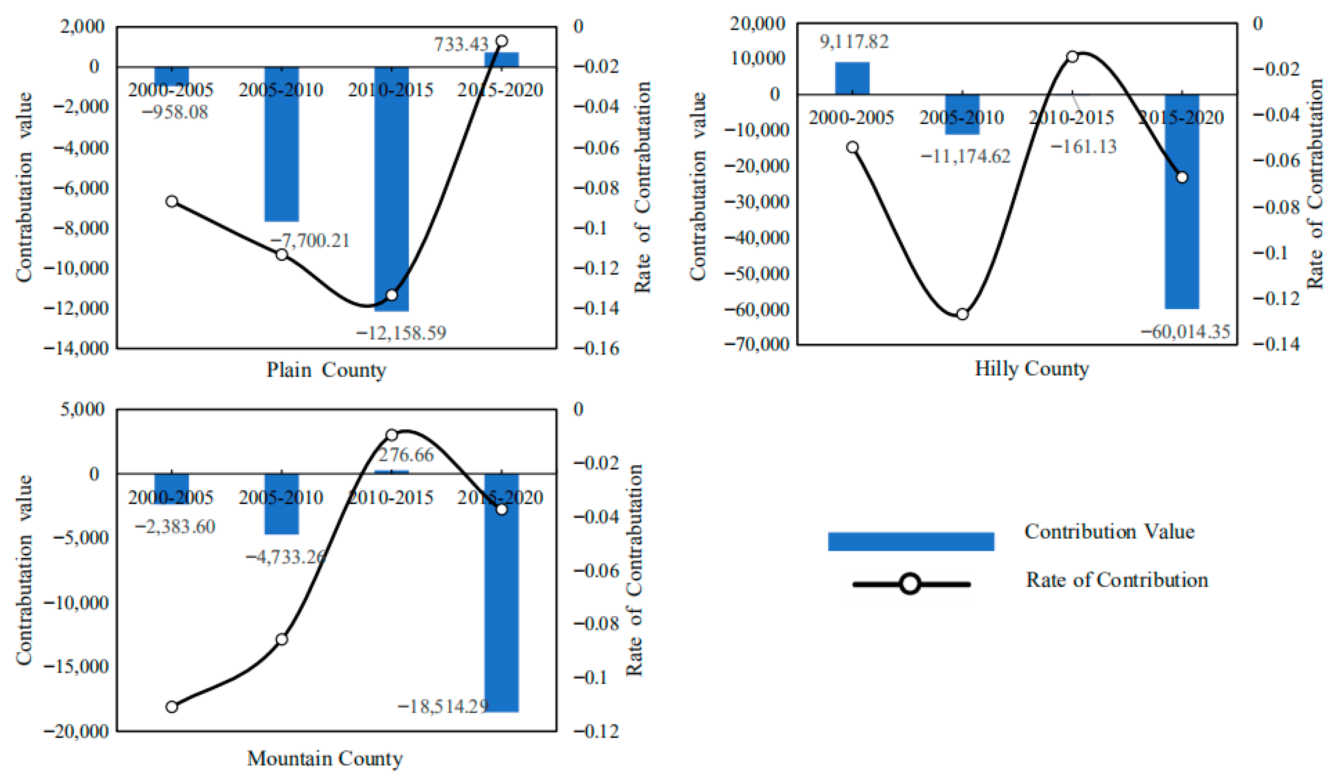 Ijerph 19 09326 g014 550