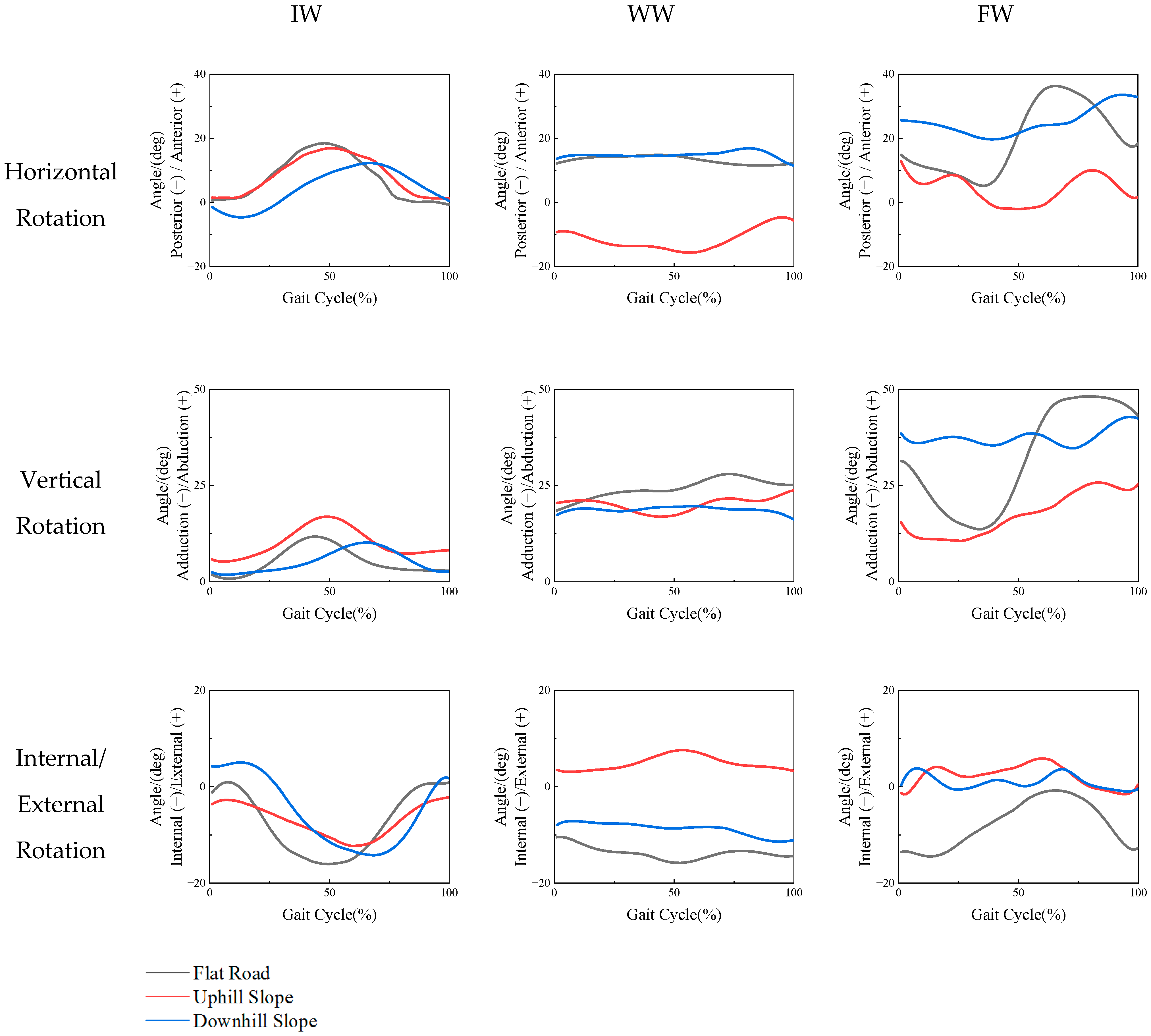 Ijerph 19 09327 g005