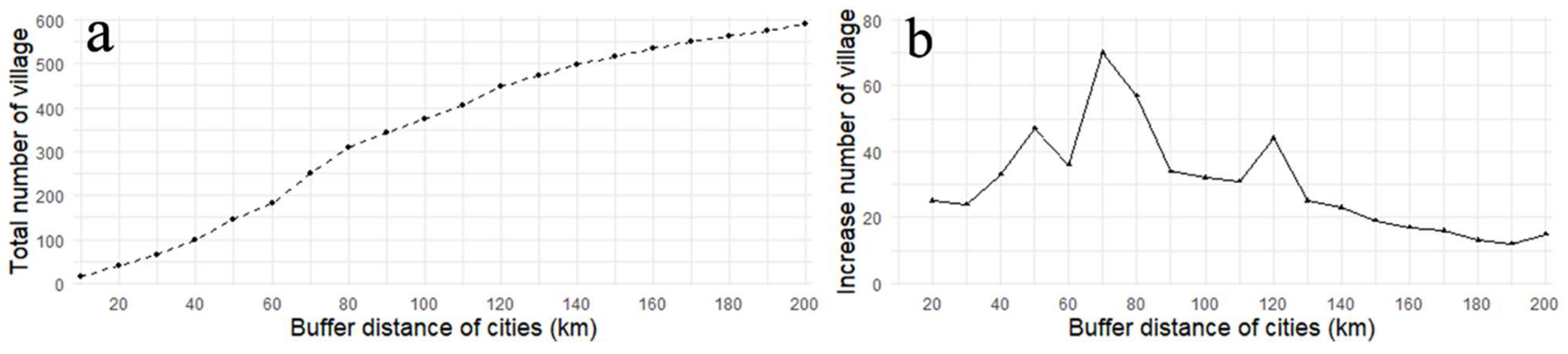 Ijerph 19 09330 g010