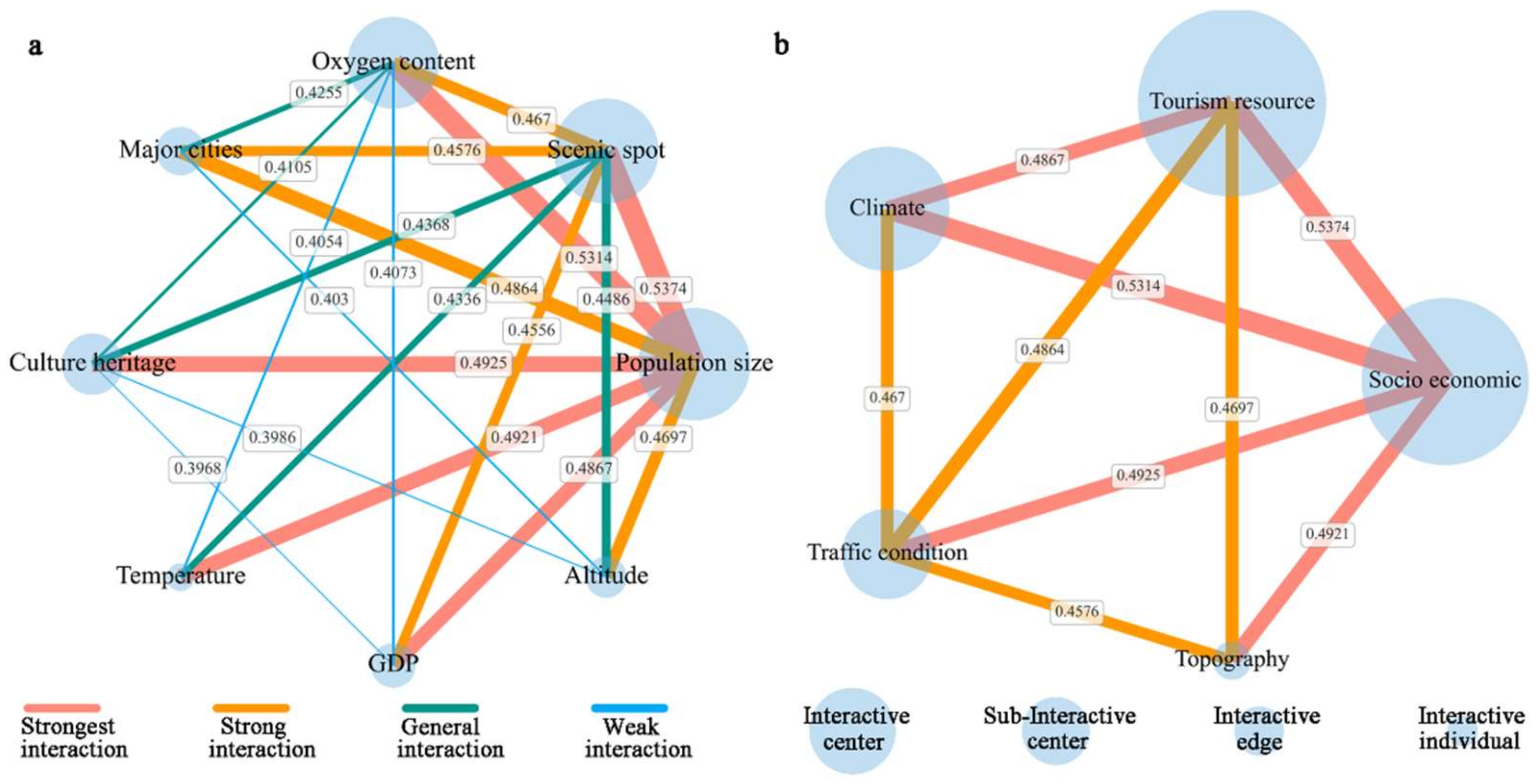 Ijerph 19 09330 g013