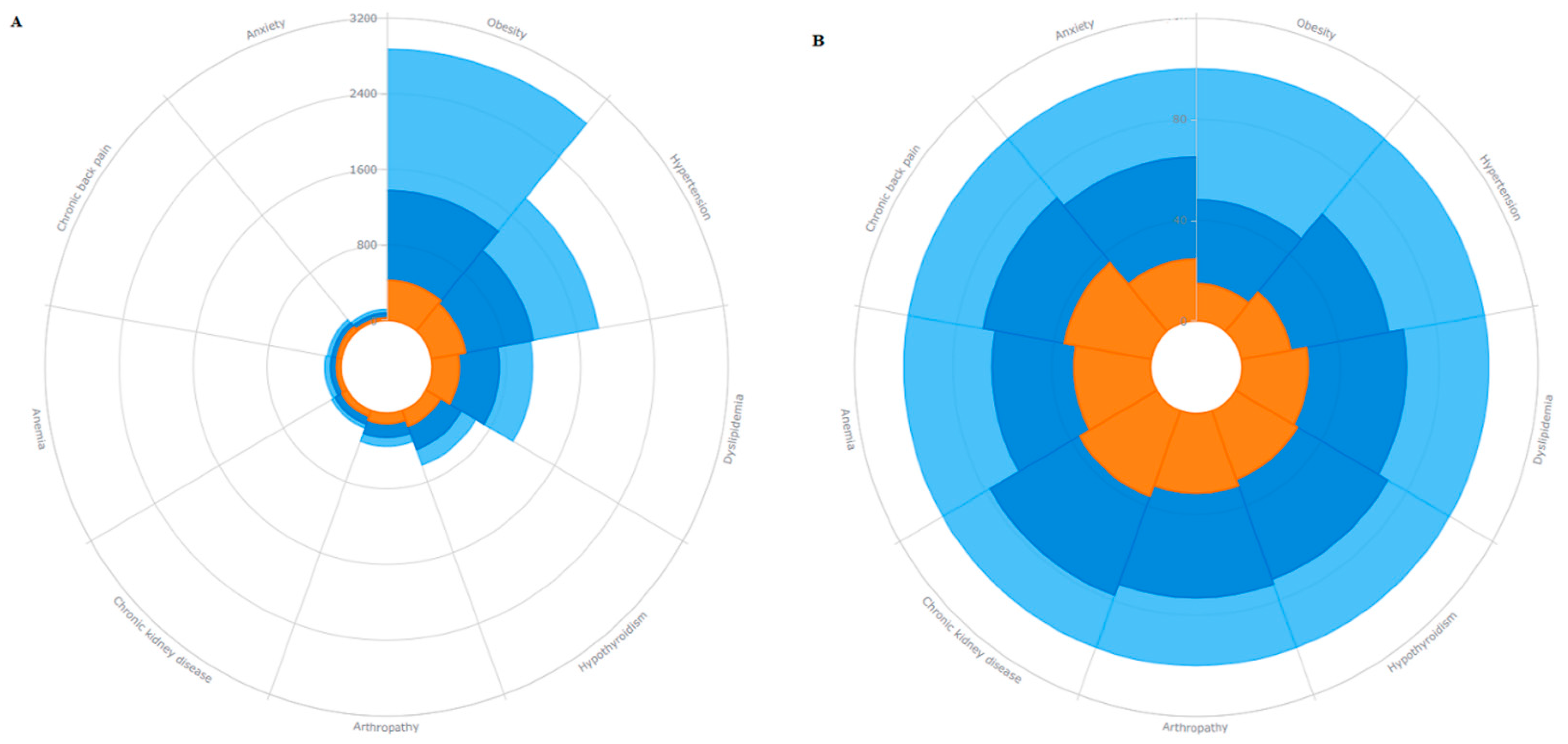 Ijerph 19 09333 g001 550