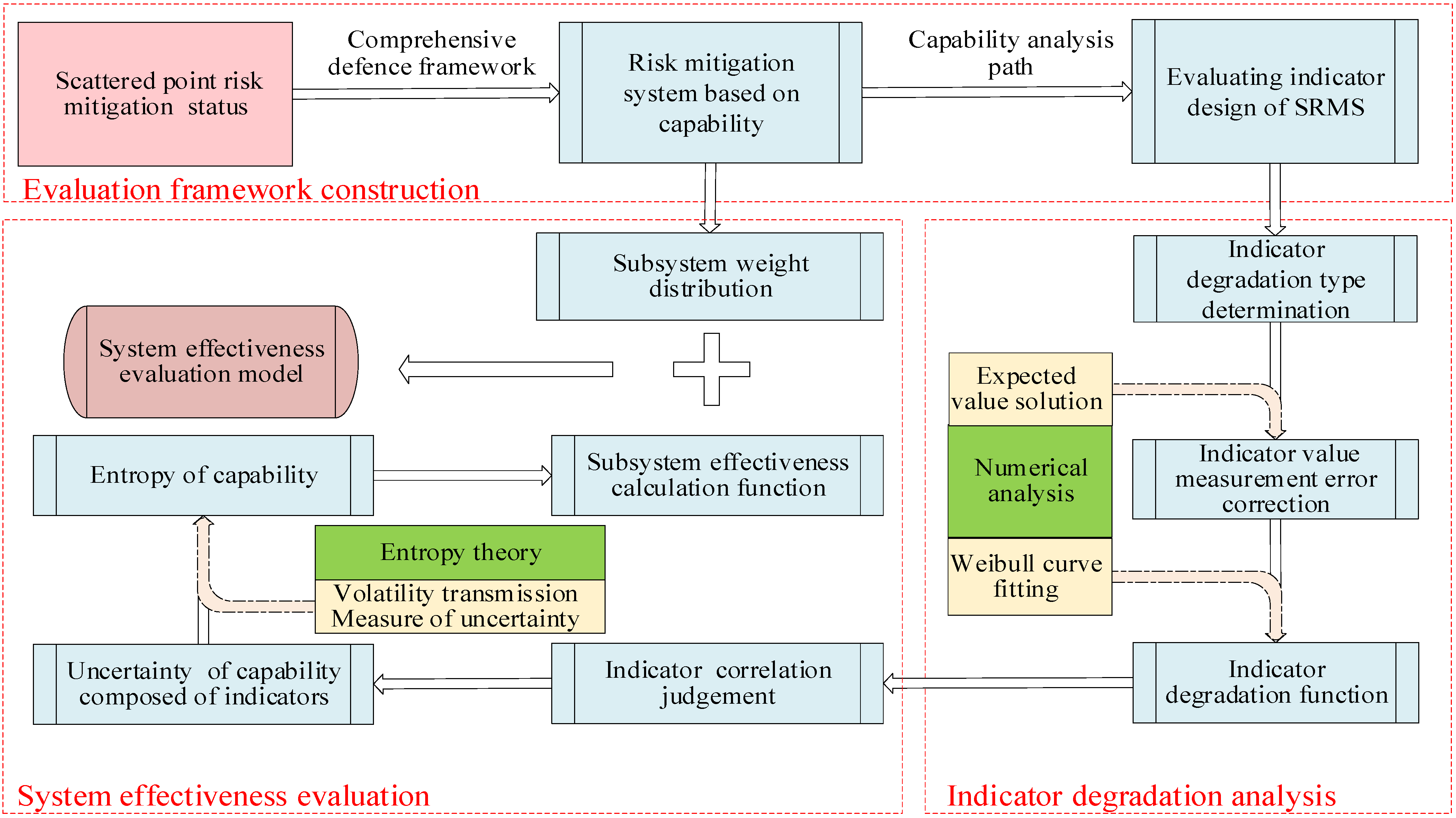 Ijerph 19 09338 g001 550