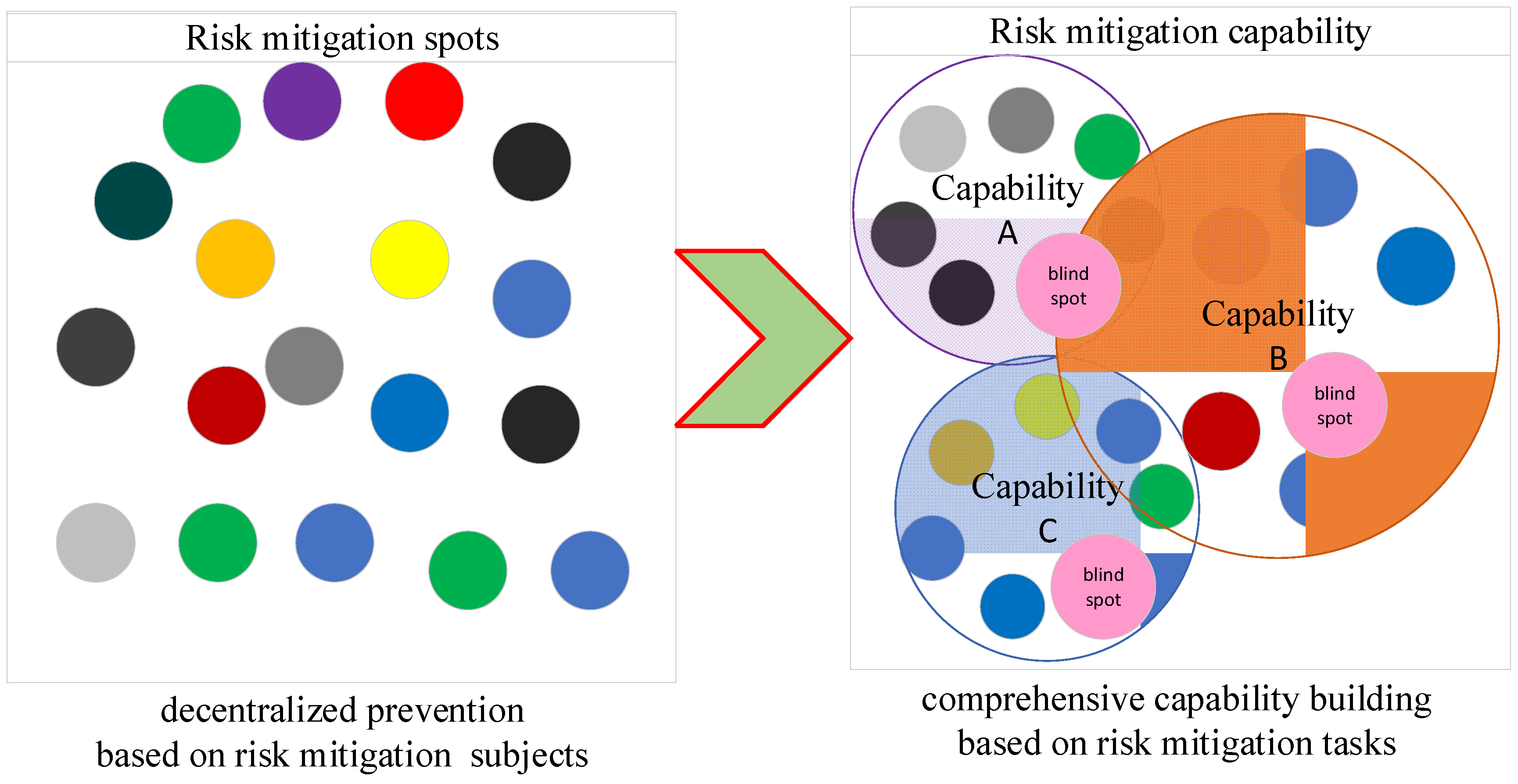 Ijerph 19 09338 g002 550