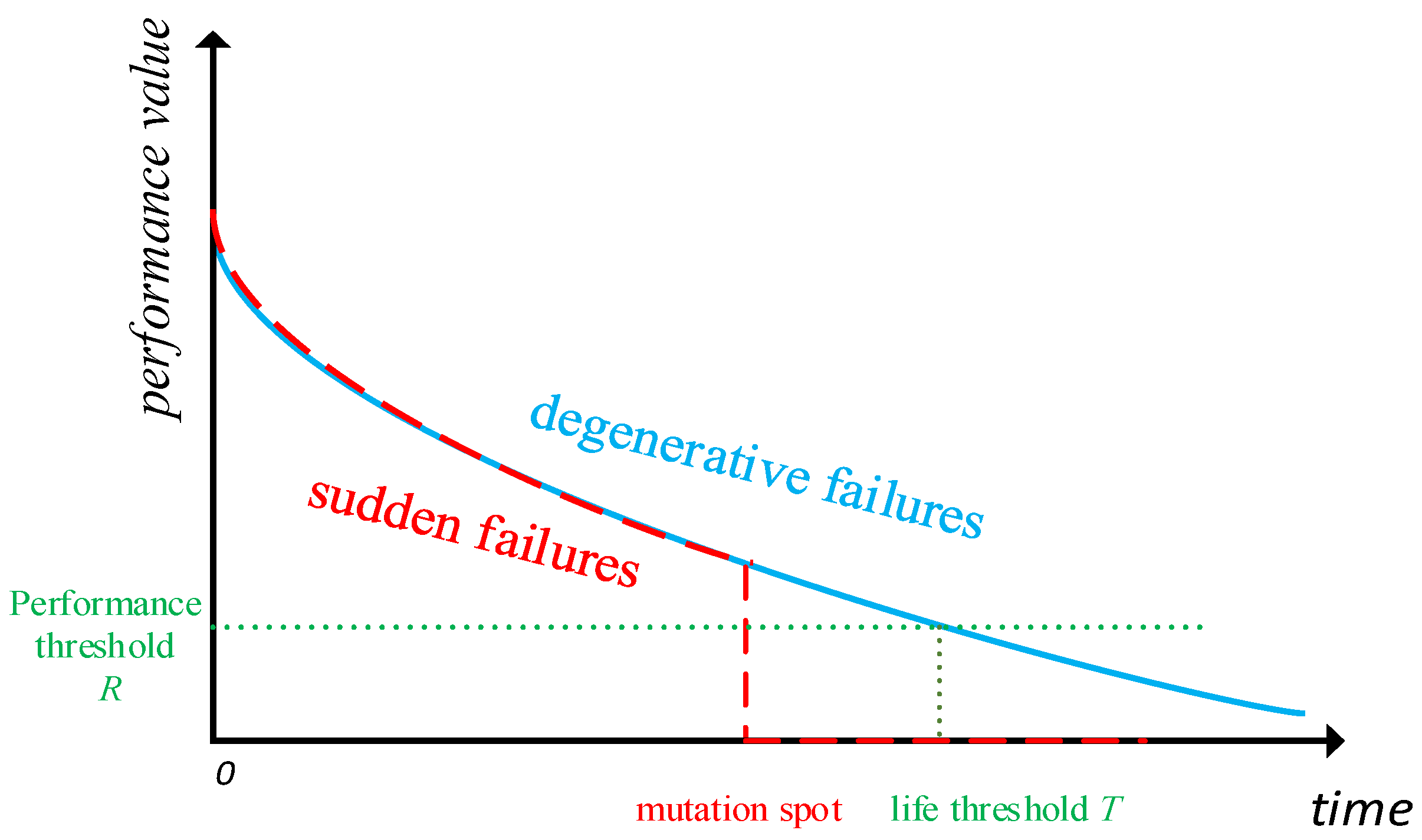 Ijerph 19 09338 g003 550