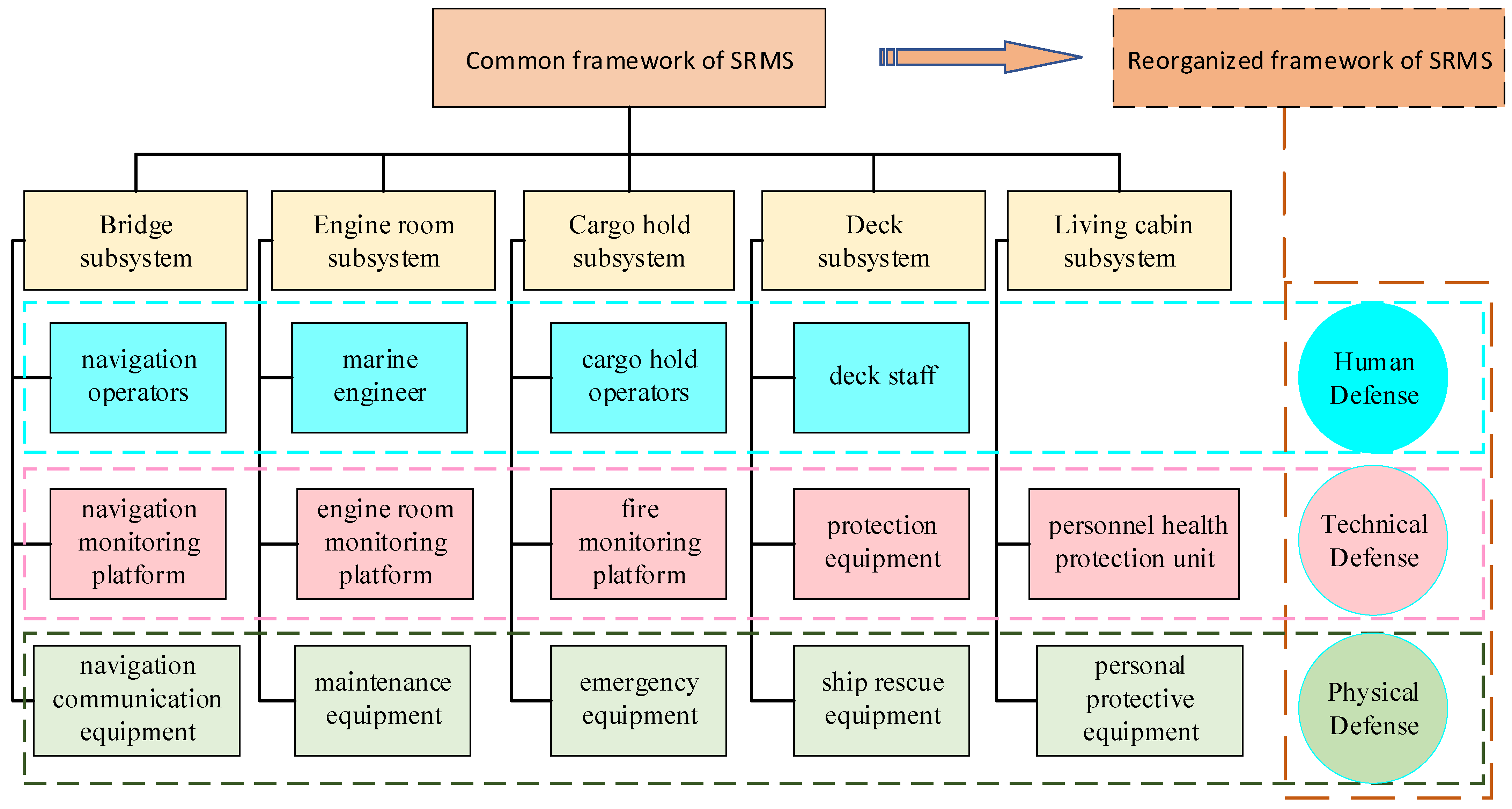 Ijerph 19 09338 g006 550