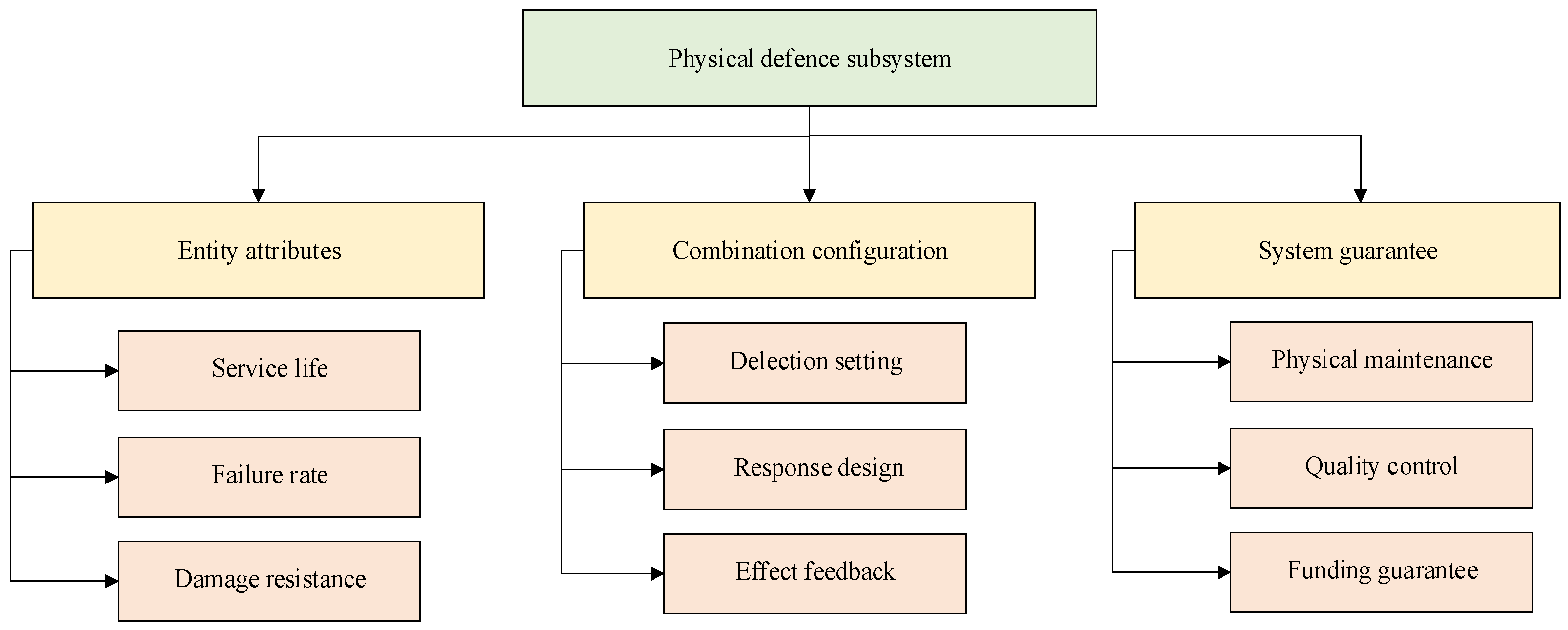 Ijerph 19 09338 g008 550