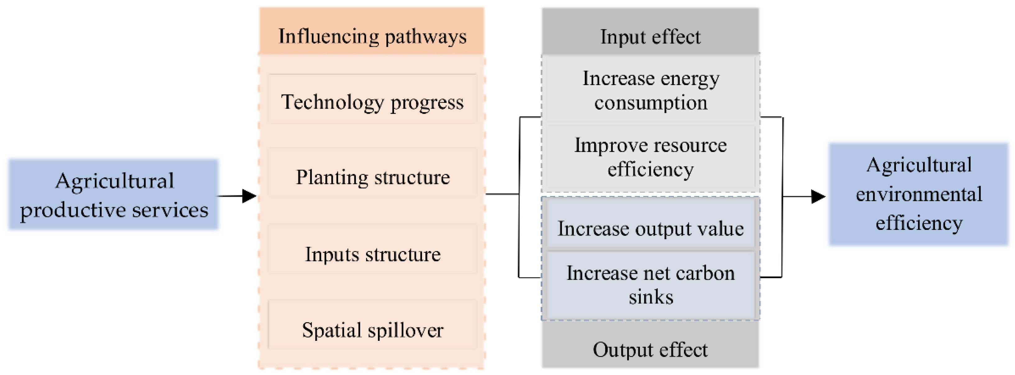 Ijerph 19 09339 g001 550