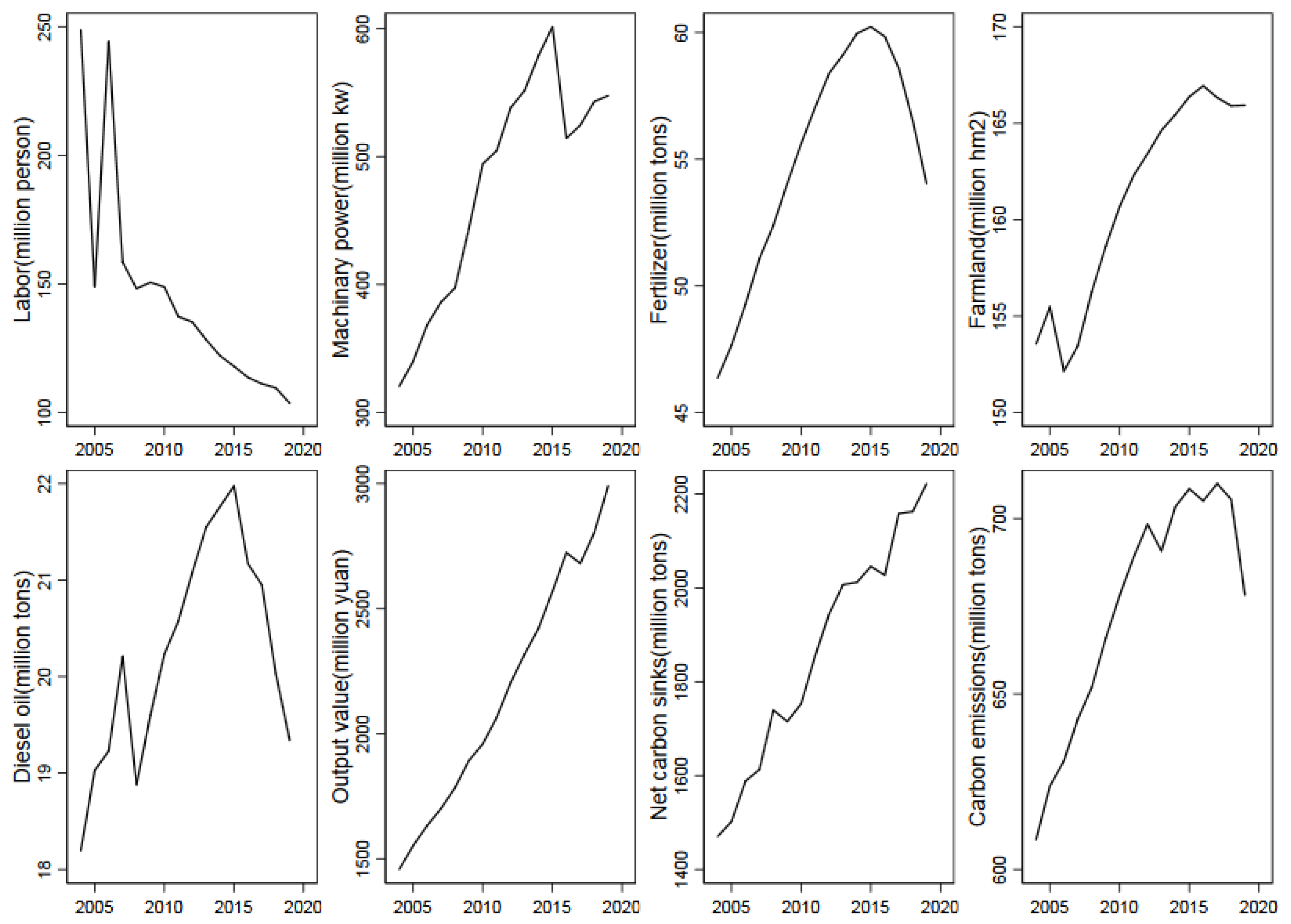 Ijerph 19 09339 g002 550