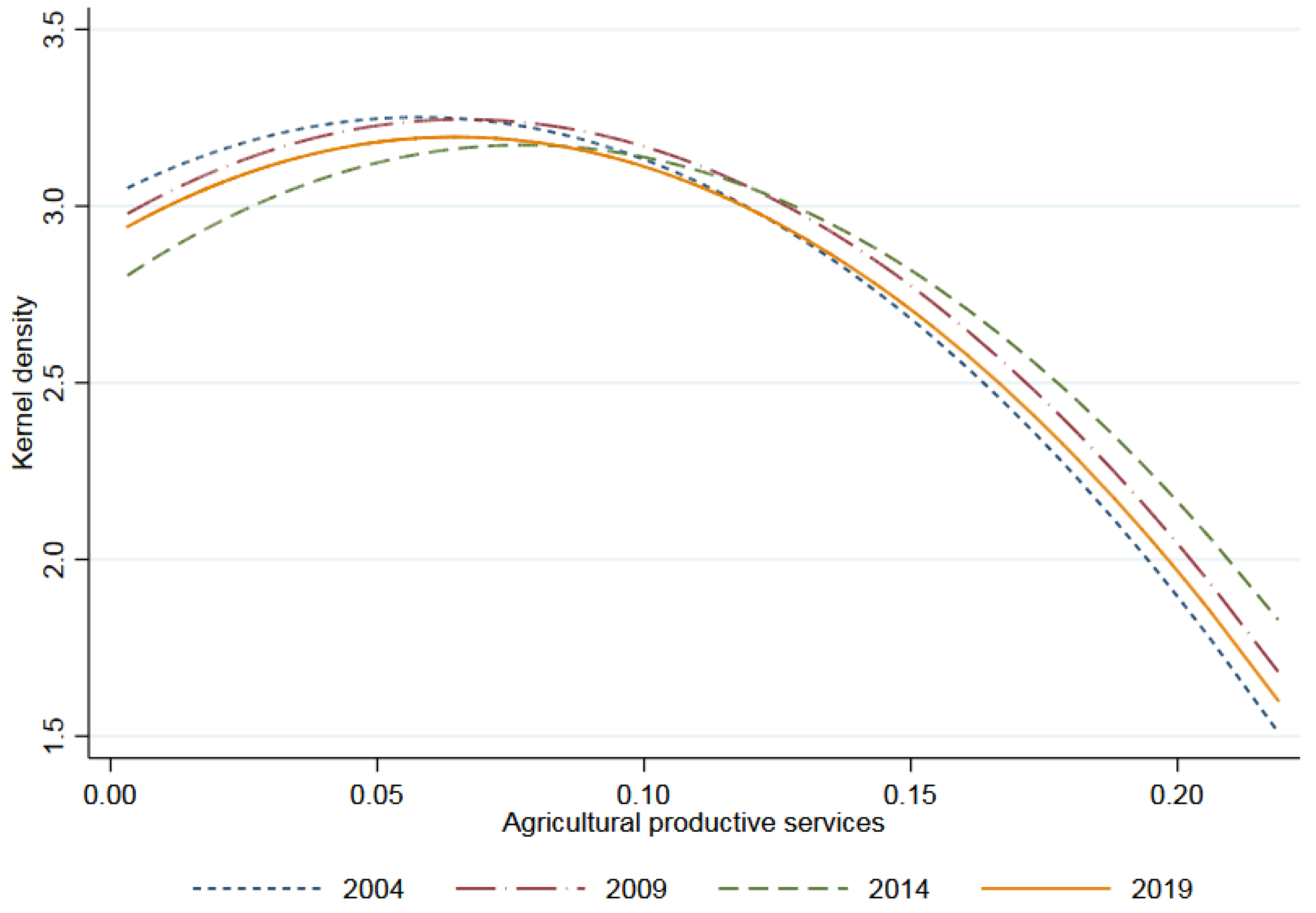 Ijerph 19 09339 g004 550