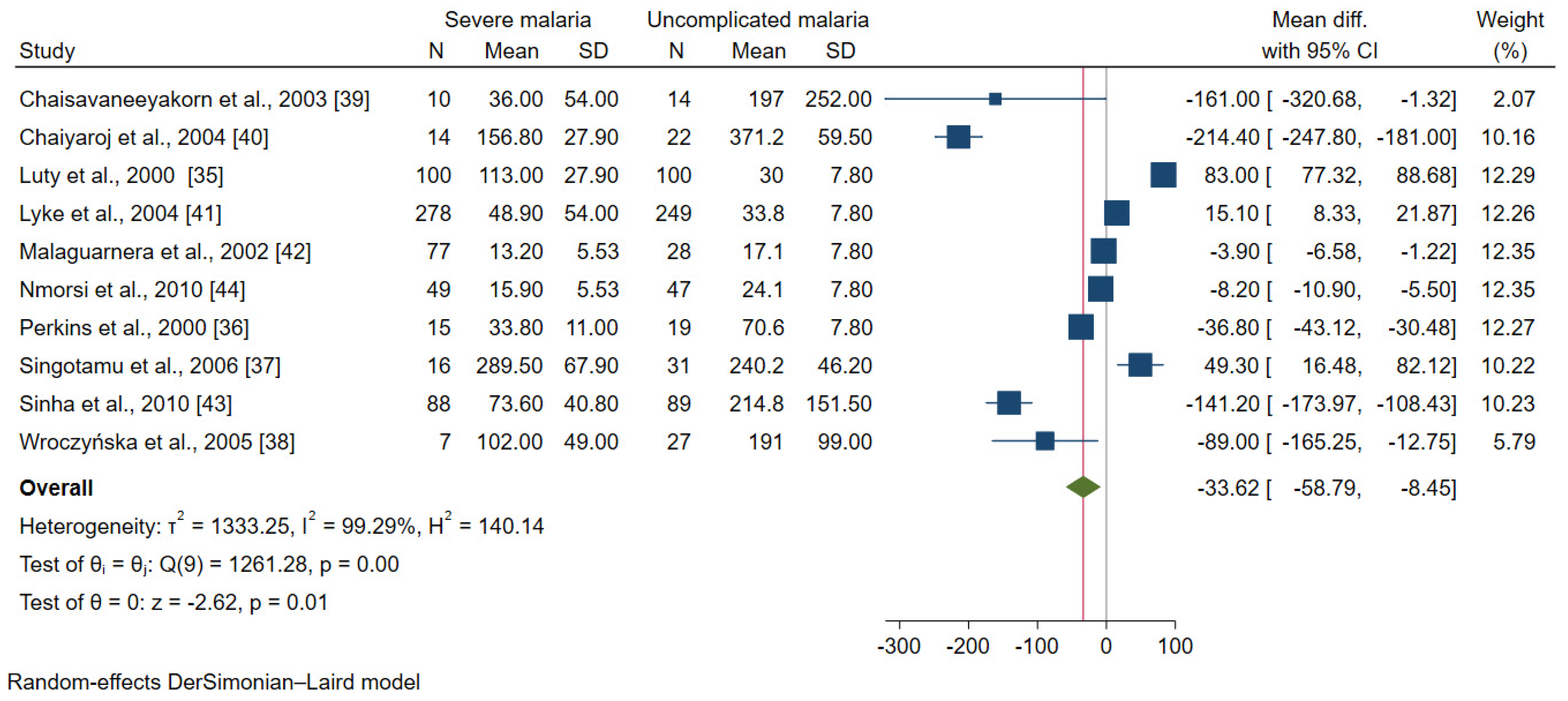 Ijerph 19 09345 g002 Ijerph 19 09345 g002