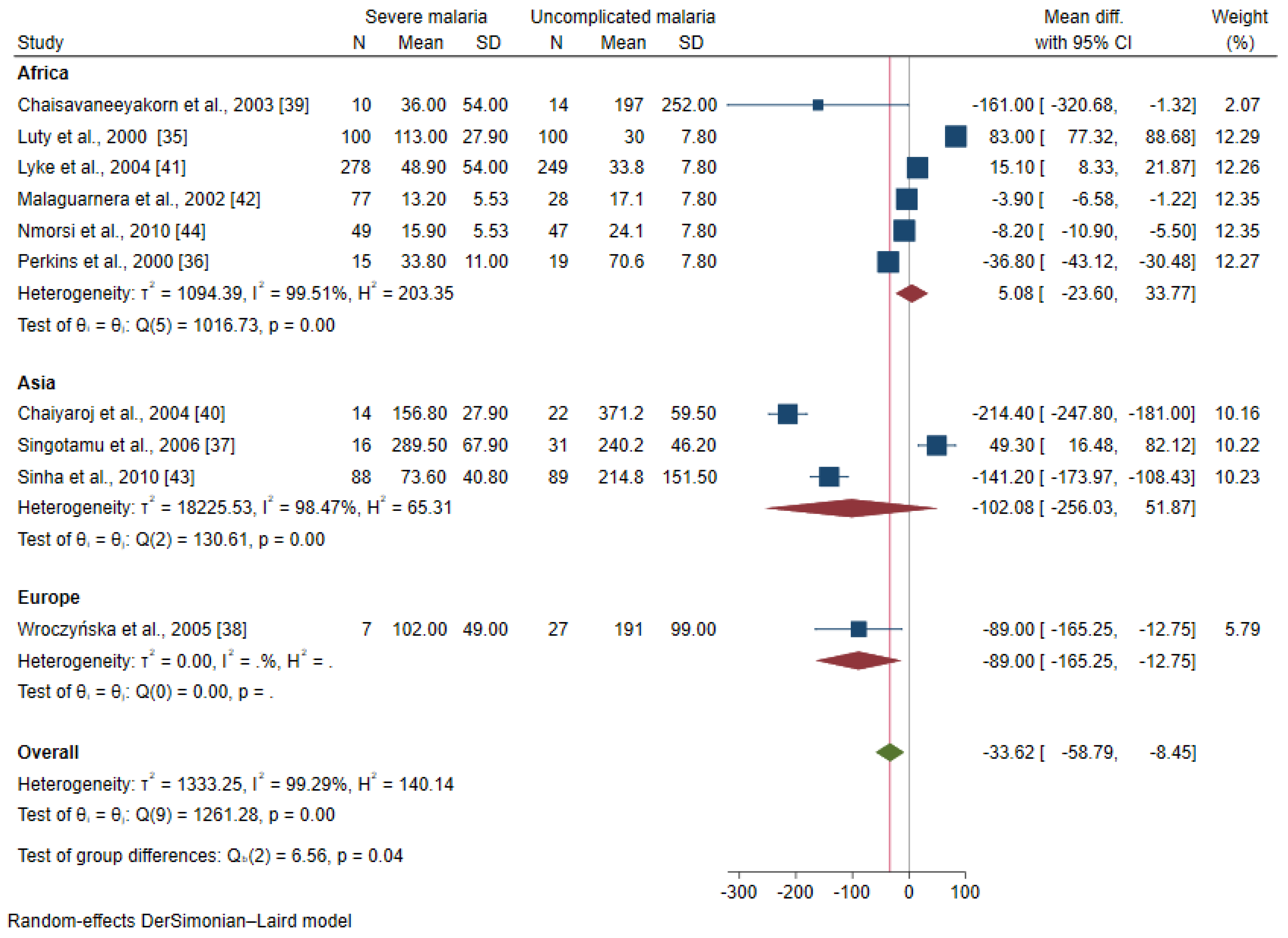 Ijerph 19 09345 g003 Ijerph 19 09345 g003