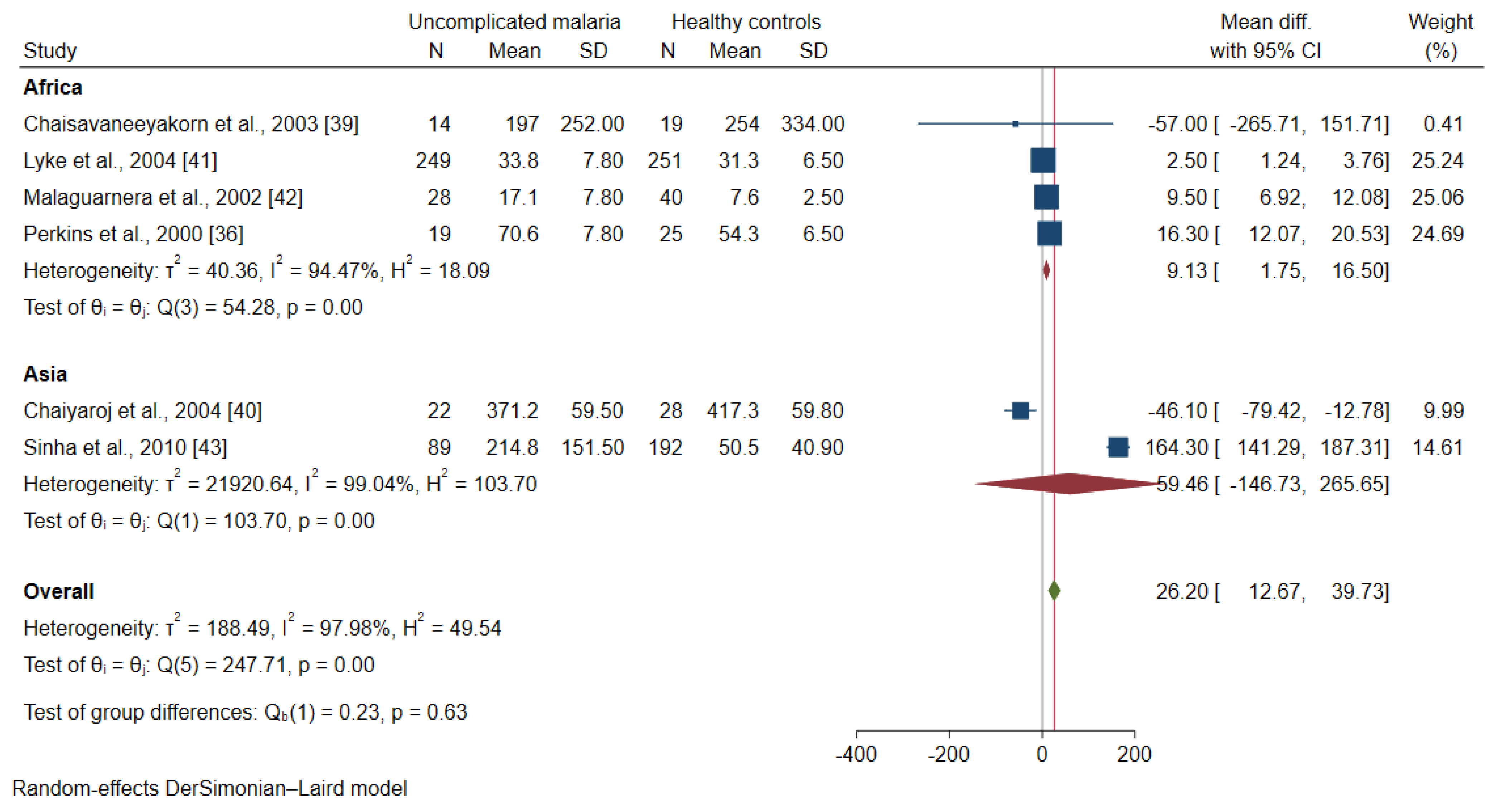 Ijerph 19 09345 g006 Ijerph 19 09345 g006