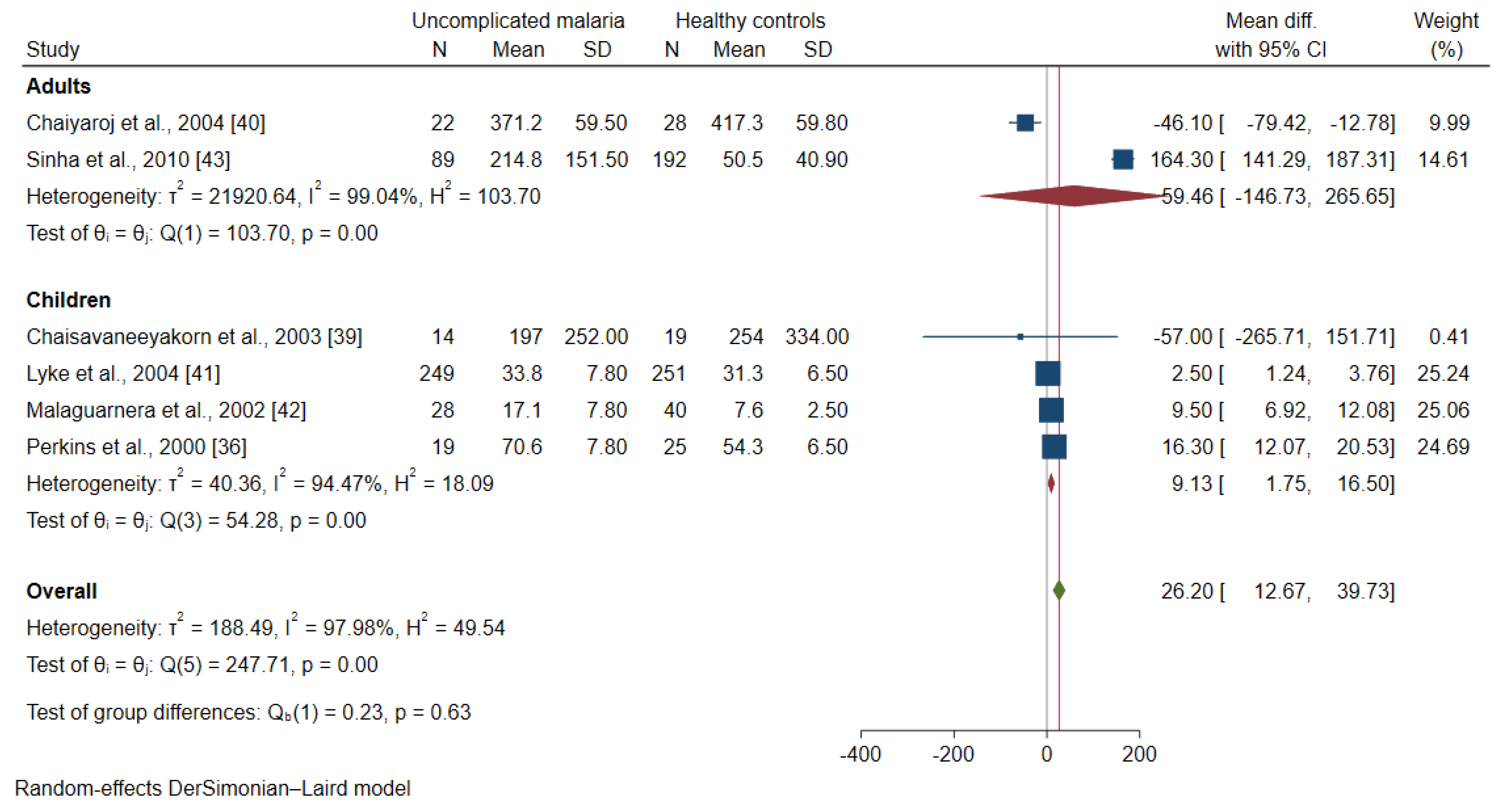 Ijerph 19 09345 g007 Ijerph 19 09345 g007