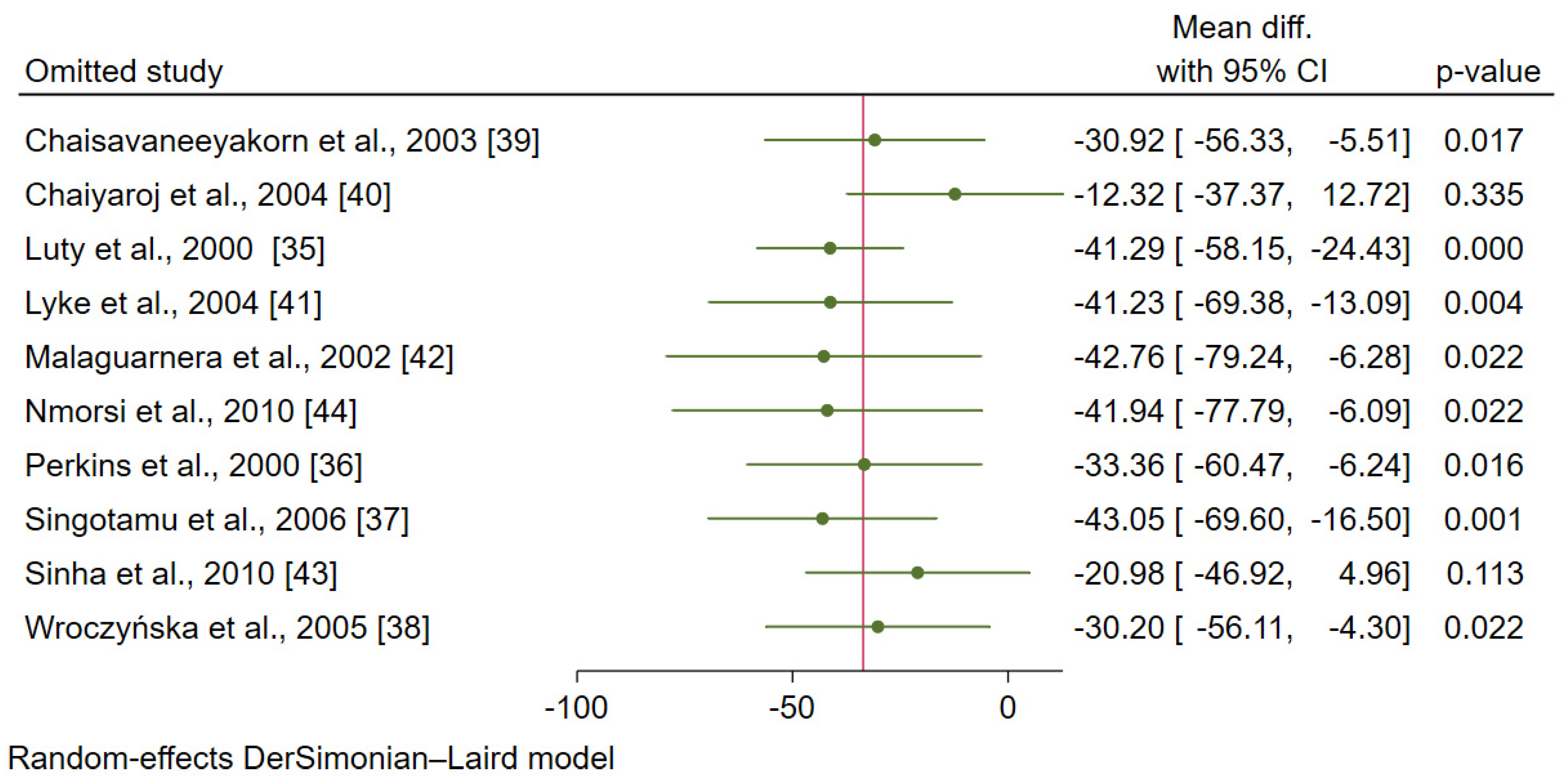 Ijerph 19 09345 g008 Ijerph 19 09345 g008