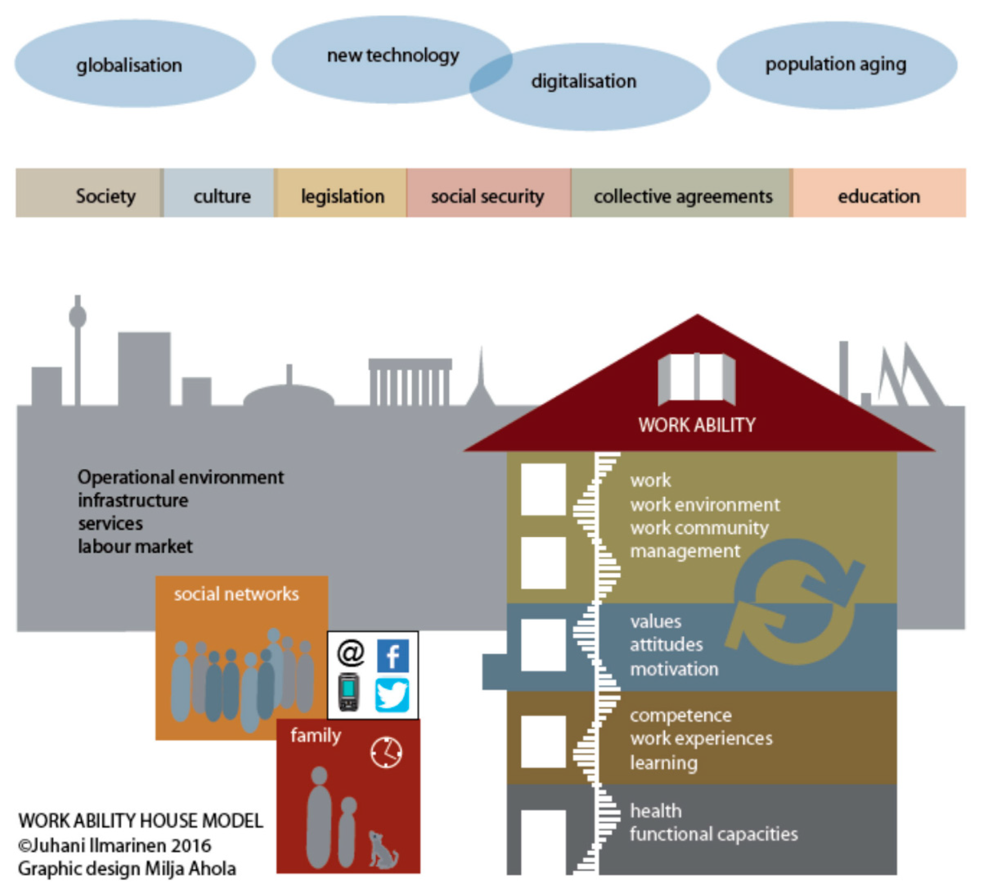 Ijerph 19 09348 g003 Ijerph 19 09348 g003