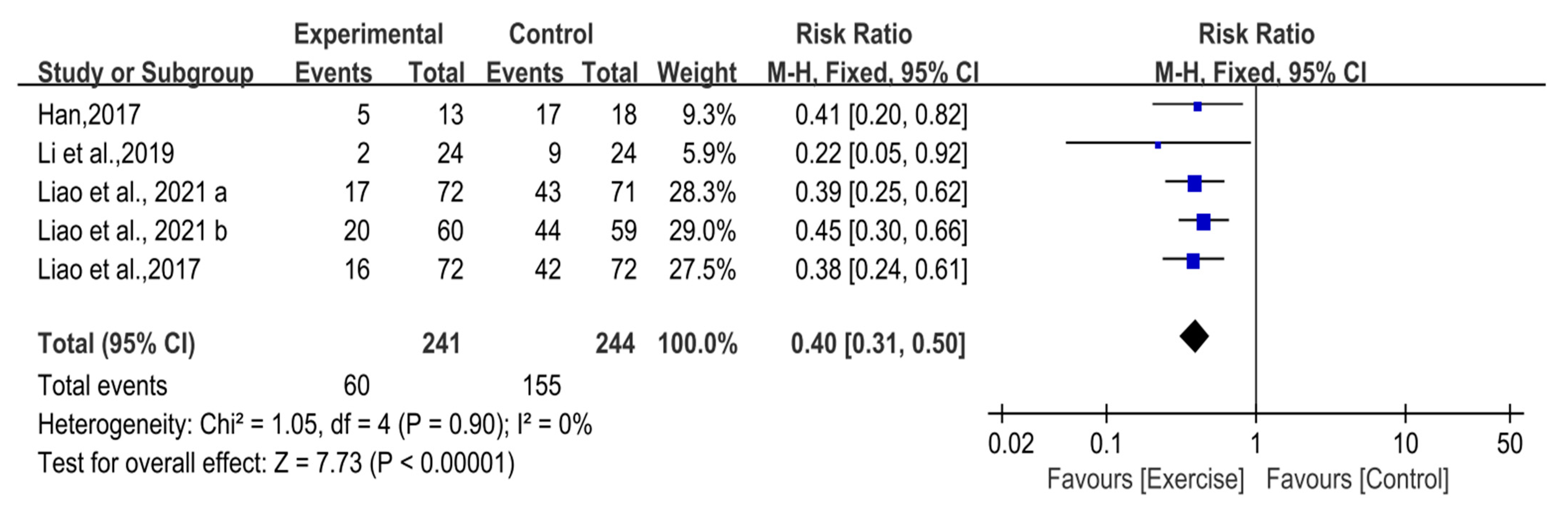 Ijerph 19 09353 g002 550