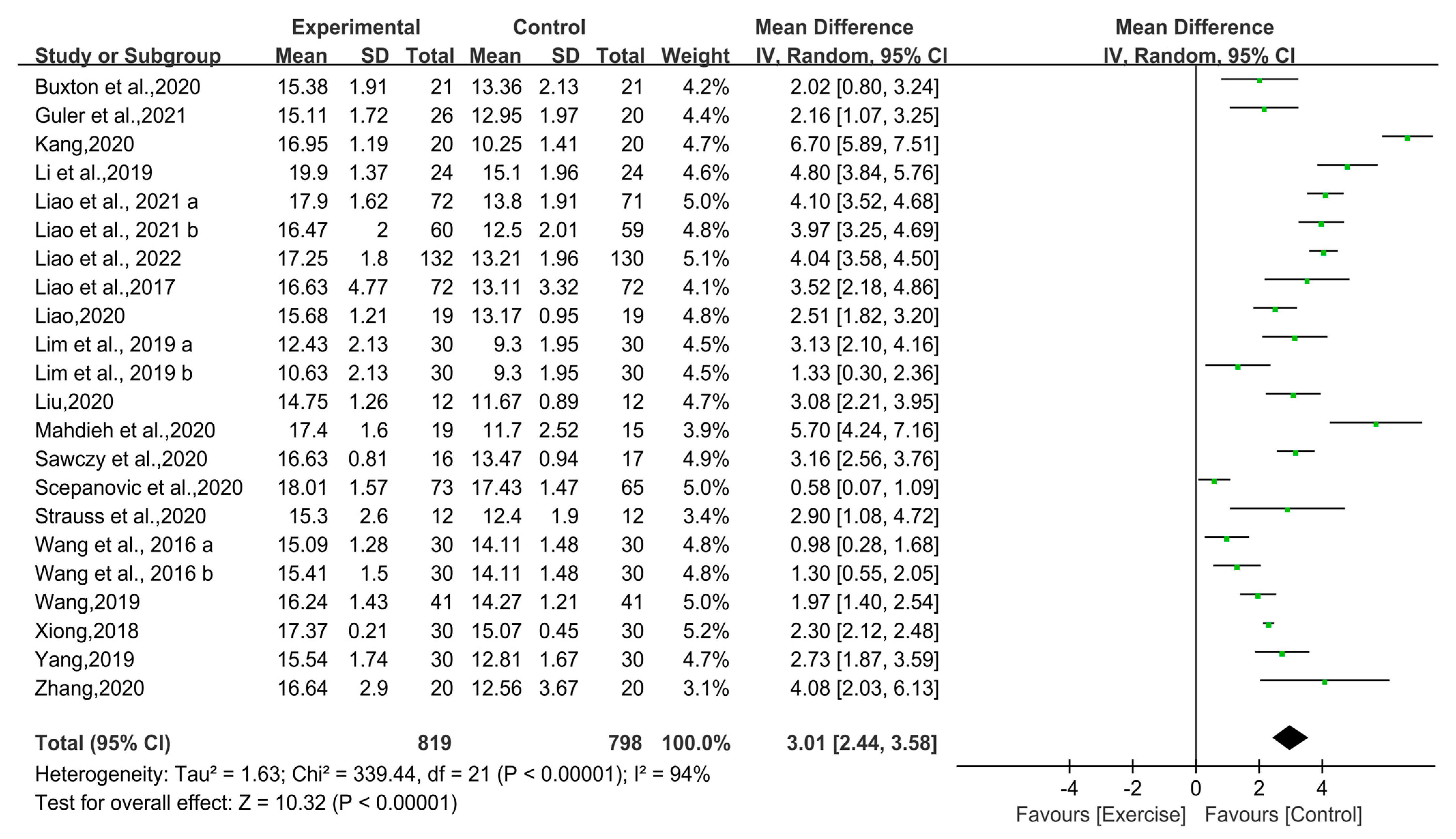 Ijerph 19 09353 g003 550