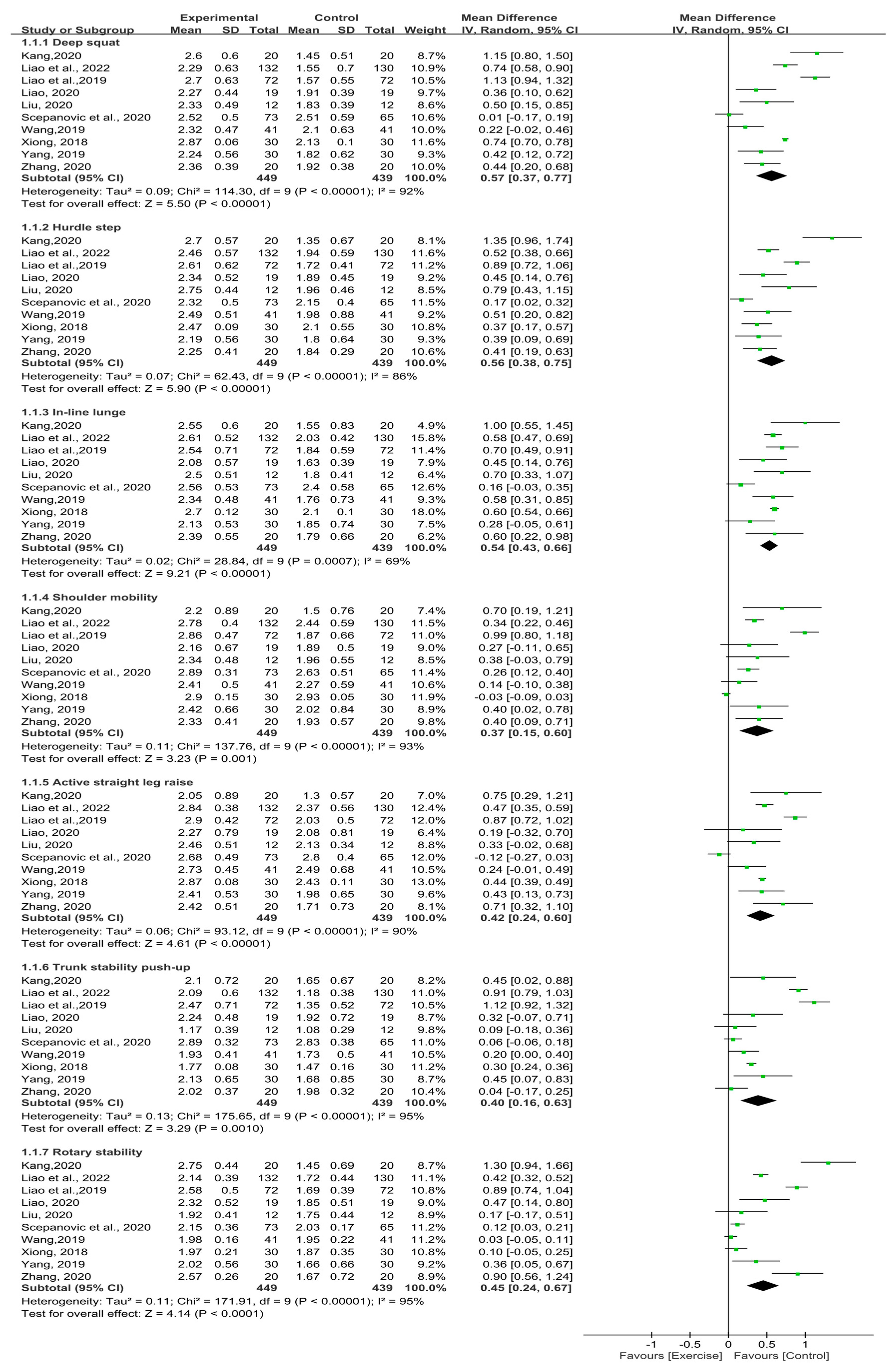 Ijerph 19 09353 g004 550