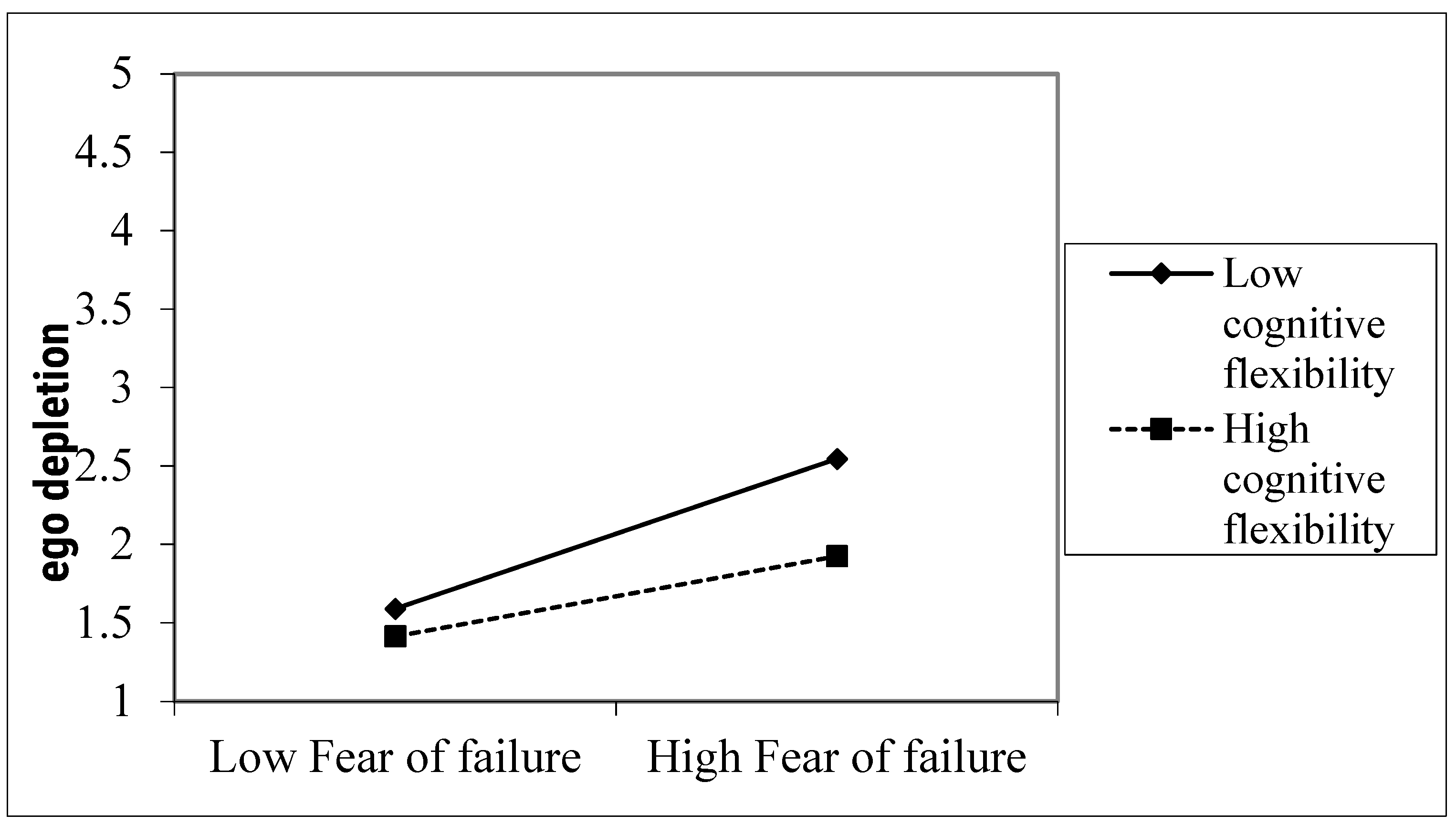 Ijerph 19 09355 g002 550