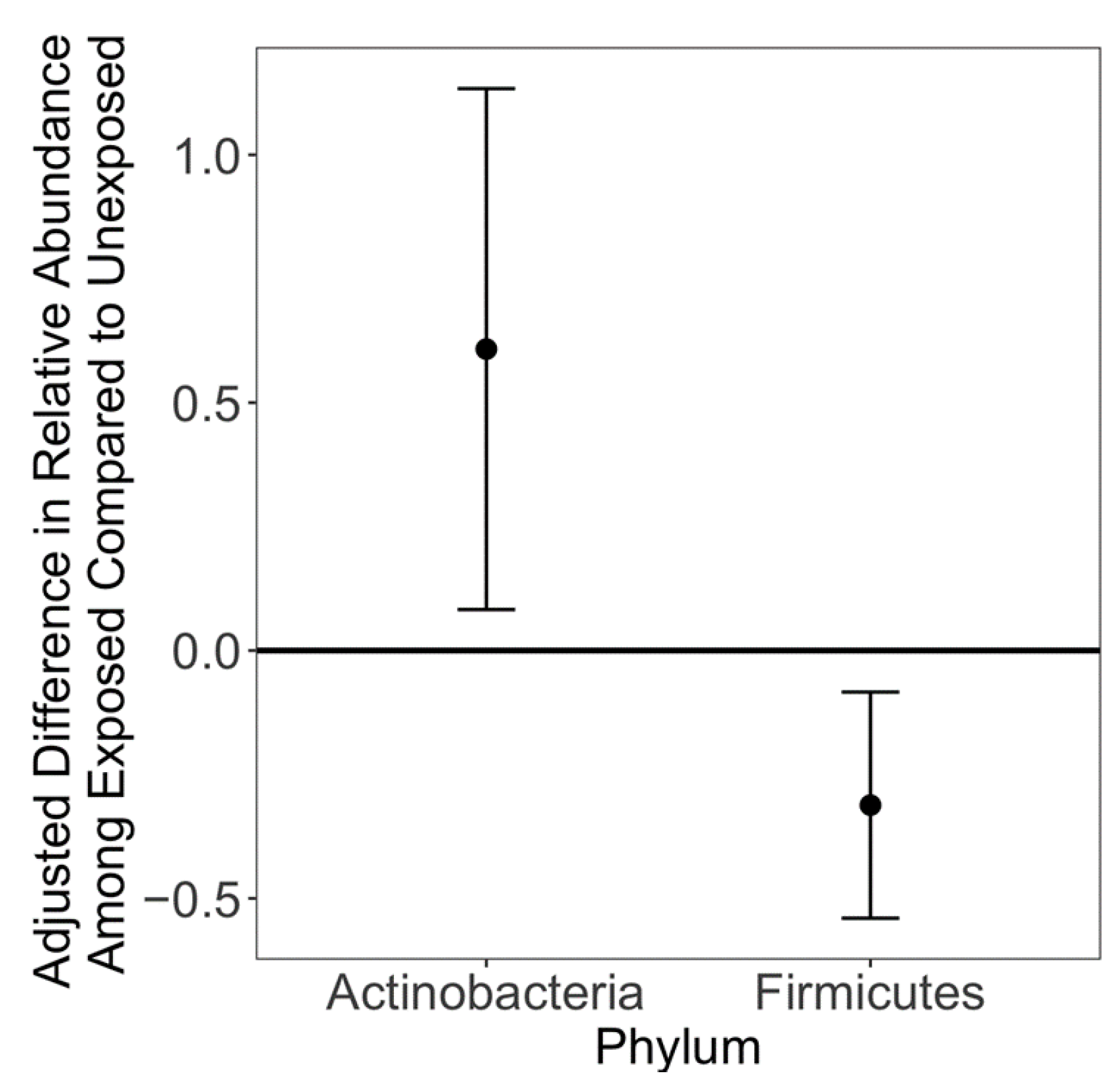 Ijerph 19 09357 g002 Ijerph 19 09357 g002