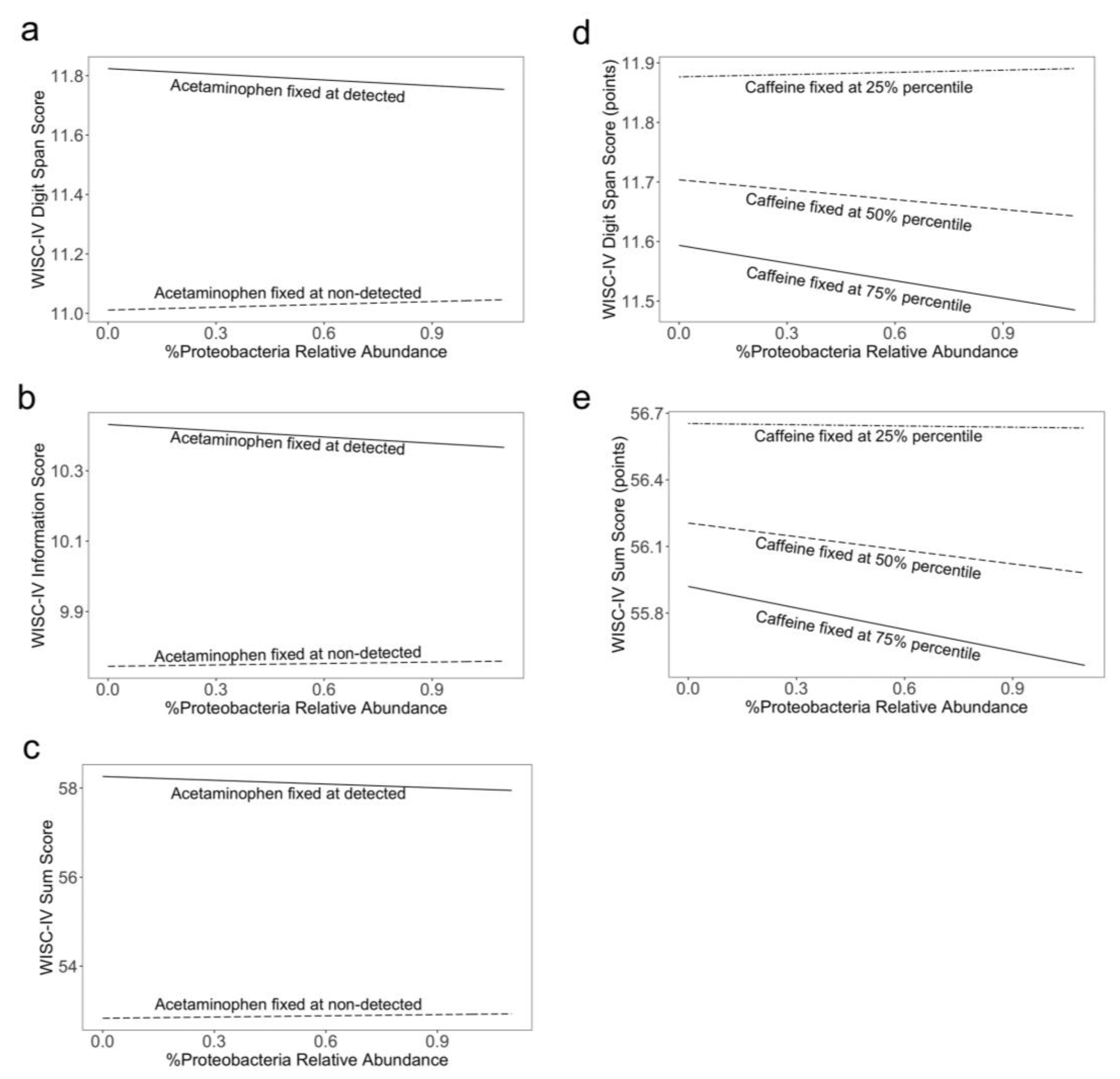 Ijerph 19 09357 g004 Ijerph 19 09357 g004