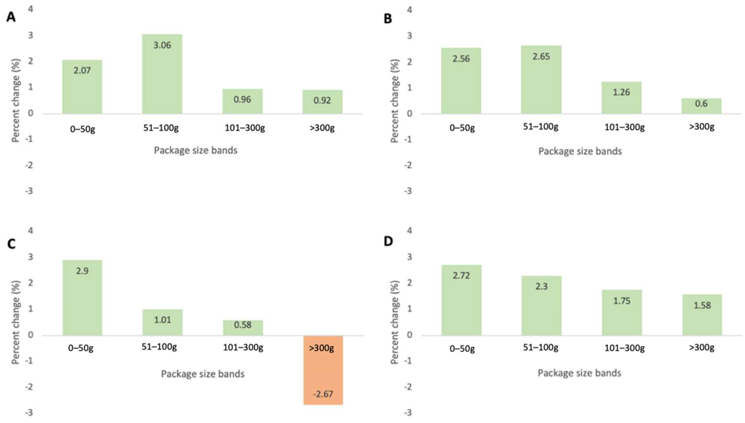 Ijerph 19 09359 g002 550