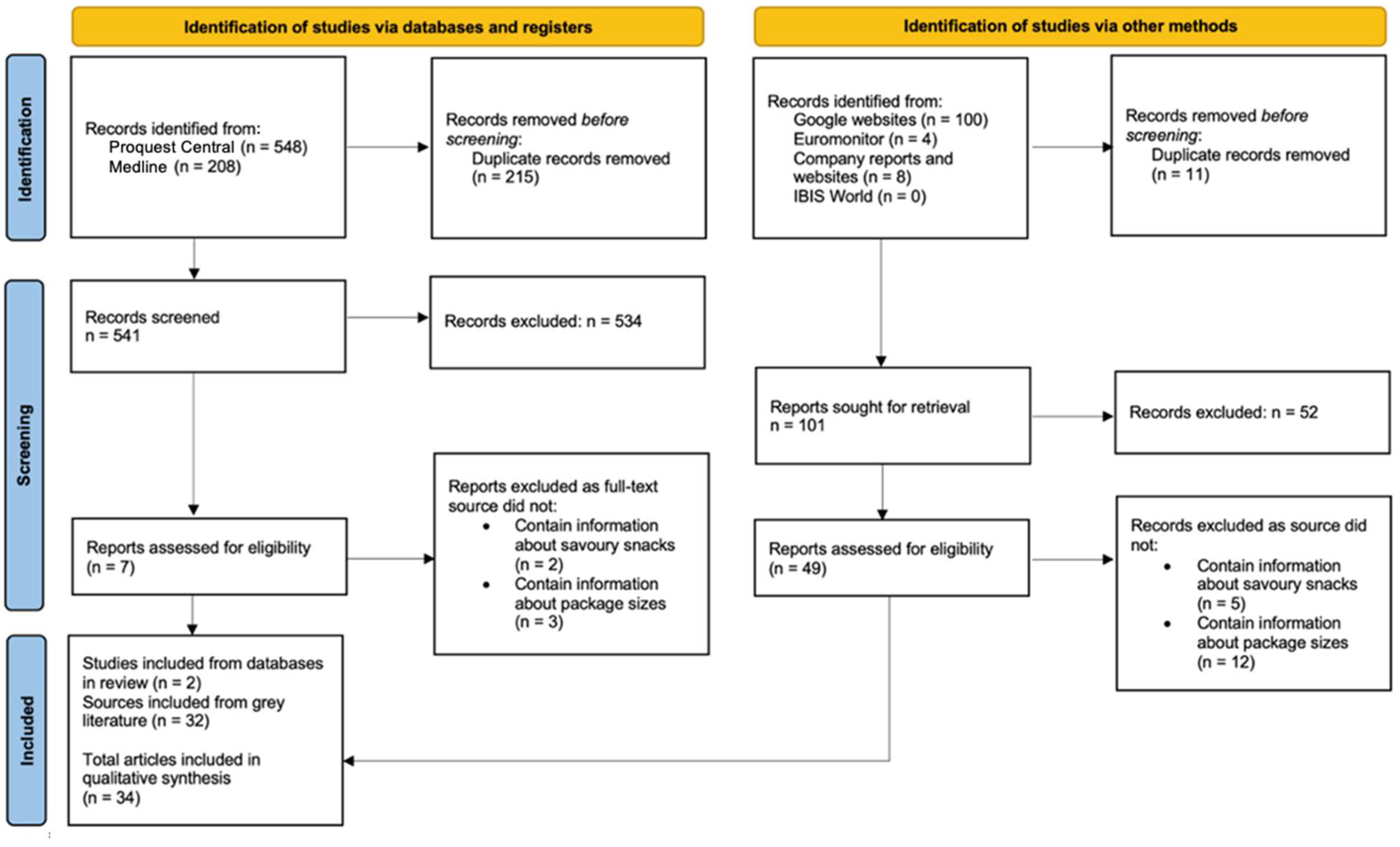 Ijerph 19 09359 g003 550