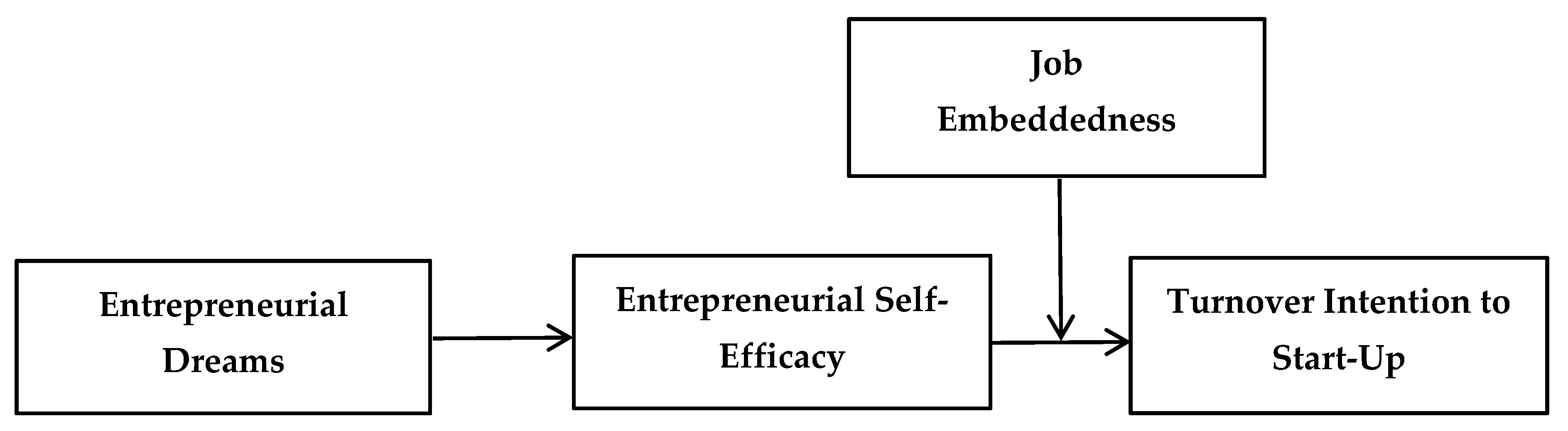 Ijerph 19 09360 g001 550