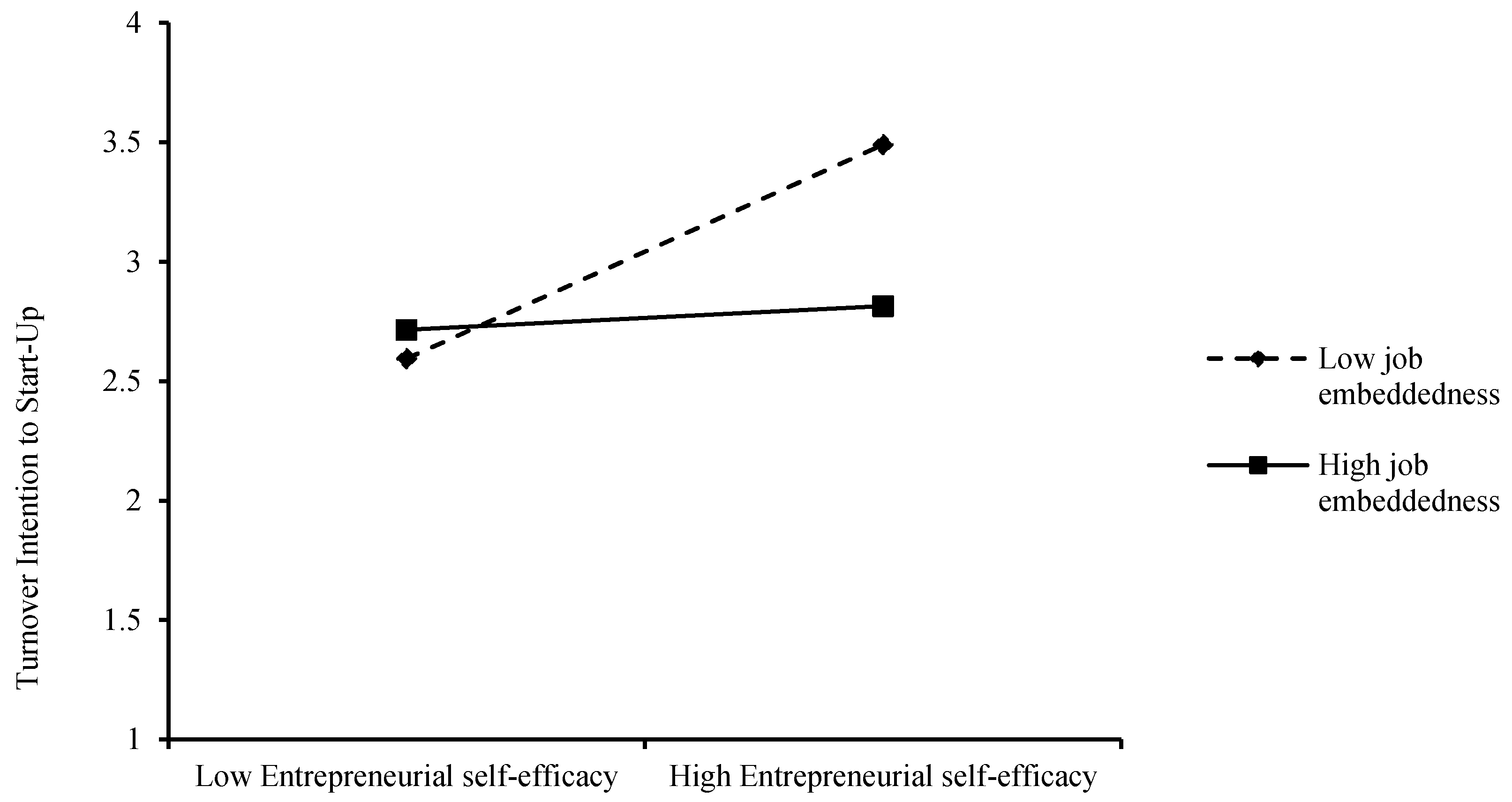 Ijerph 19 09360 g003 550