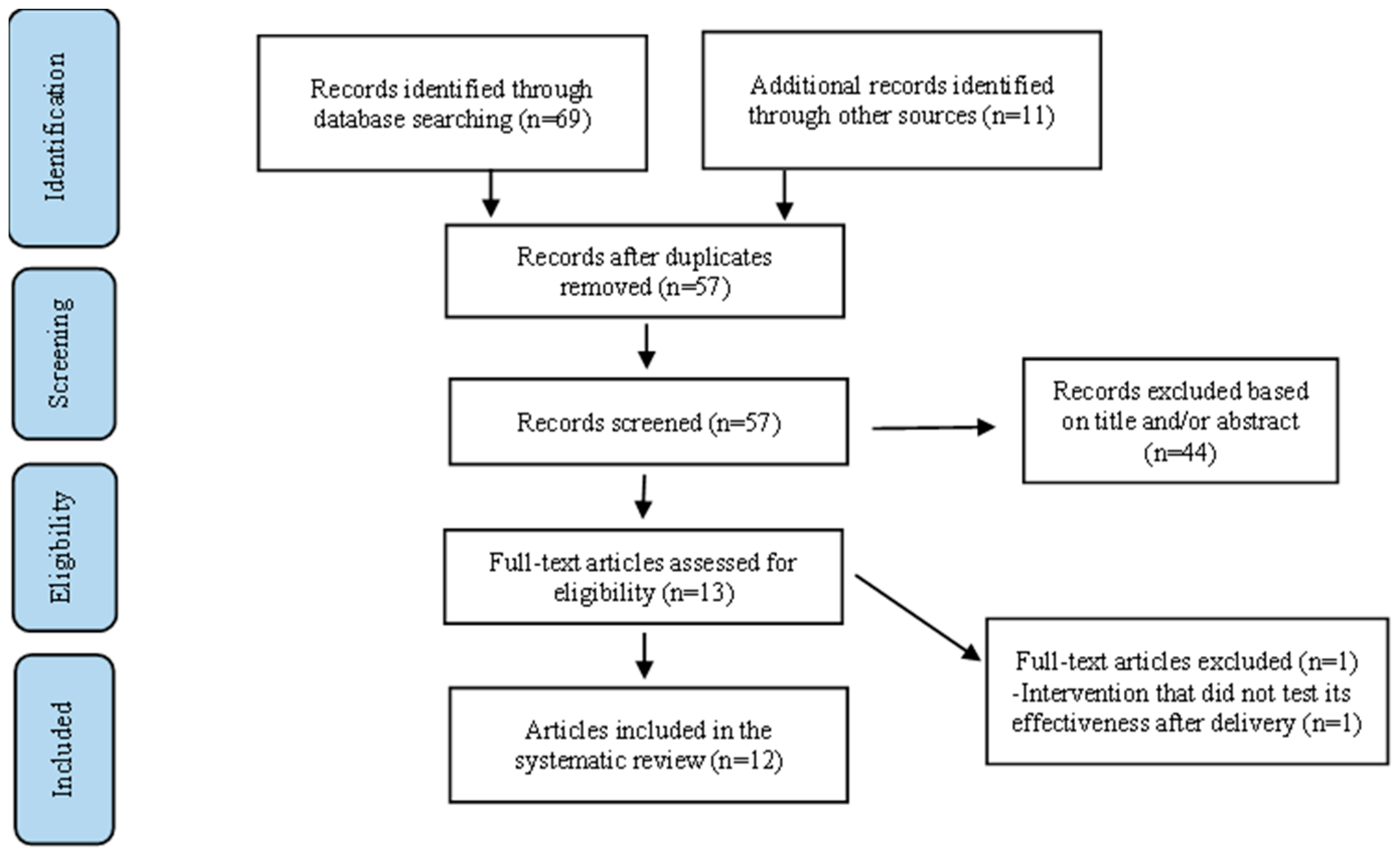 Ijerph 19 09361 g001 550