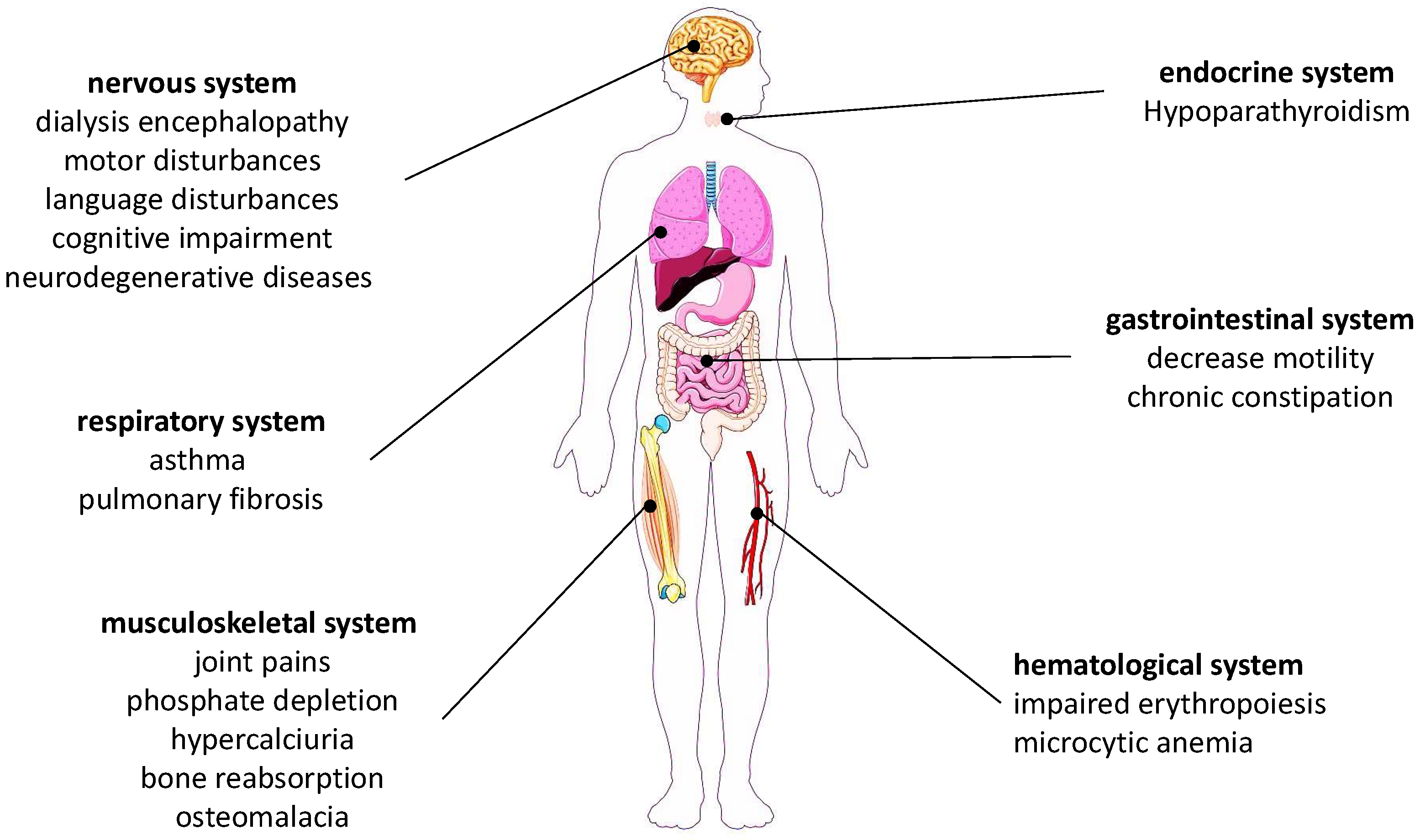 Ijerph 19 09362 g001 550