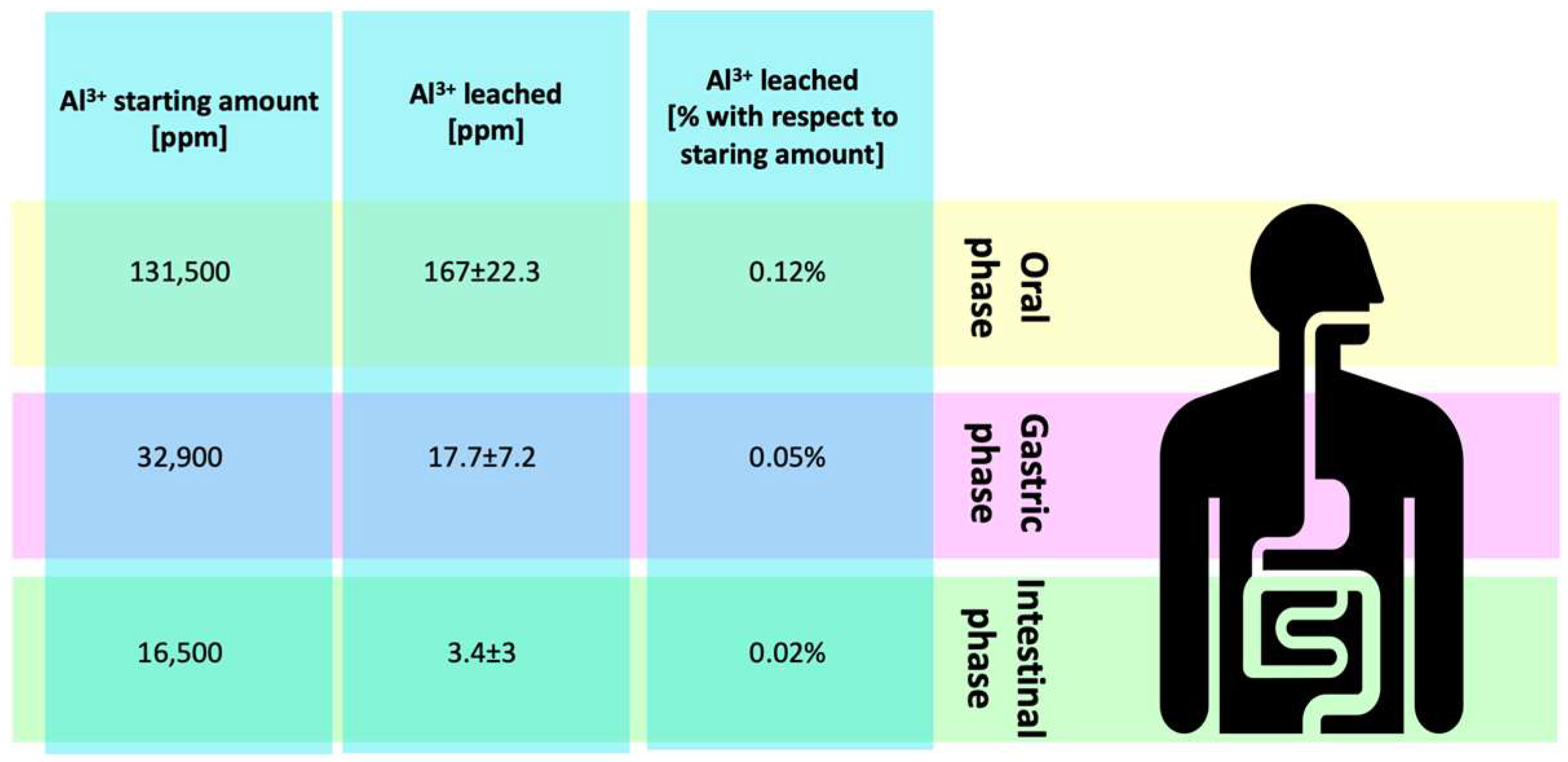 Ijerph 19 09362 g004 550