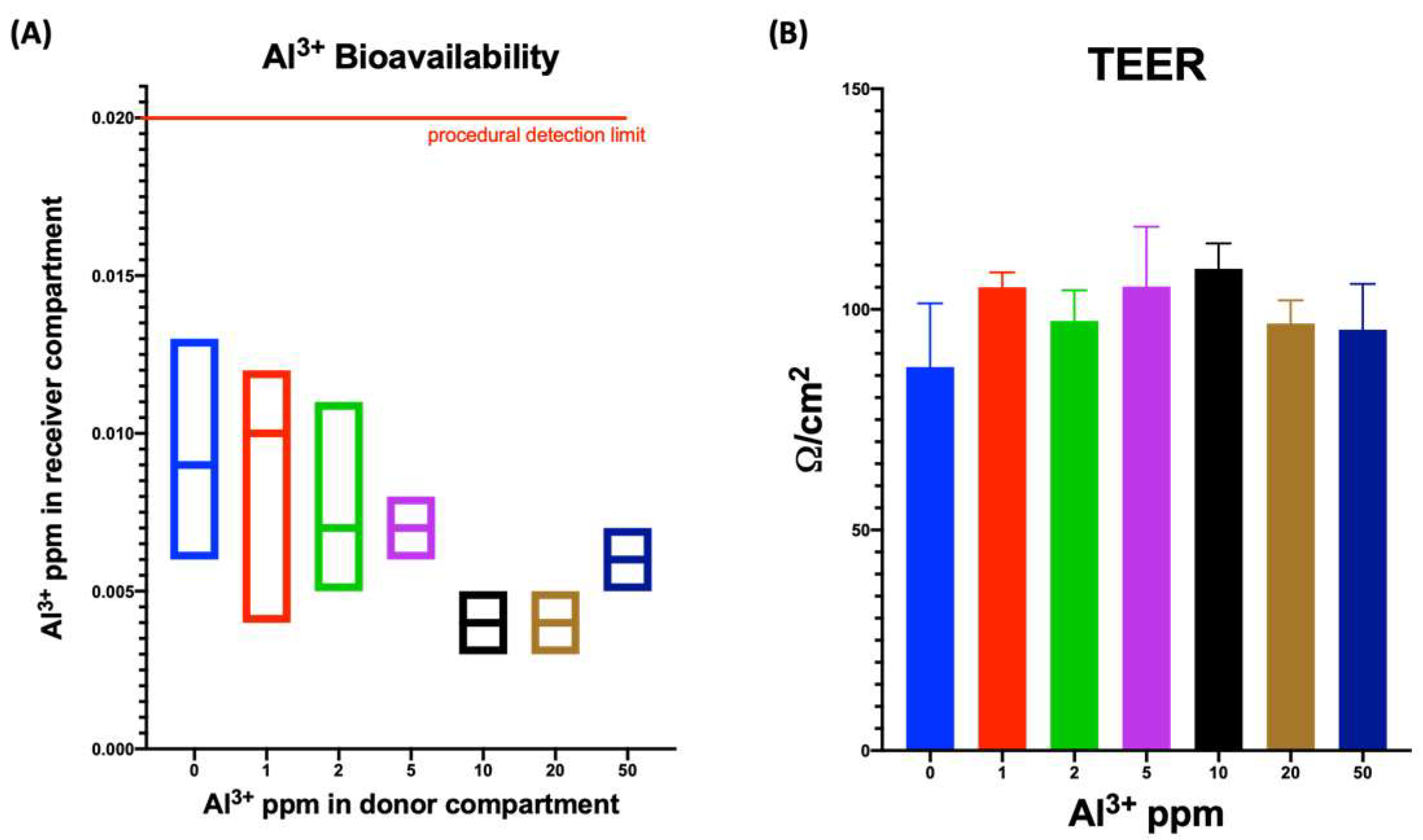 Ijerph 19 09362 g005 550