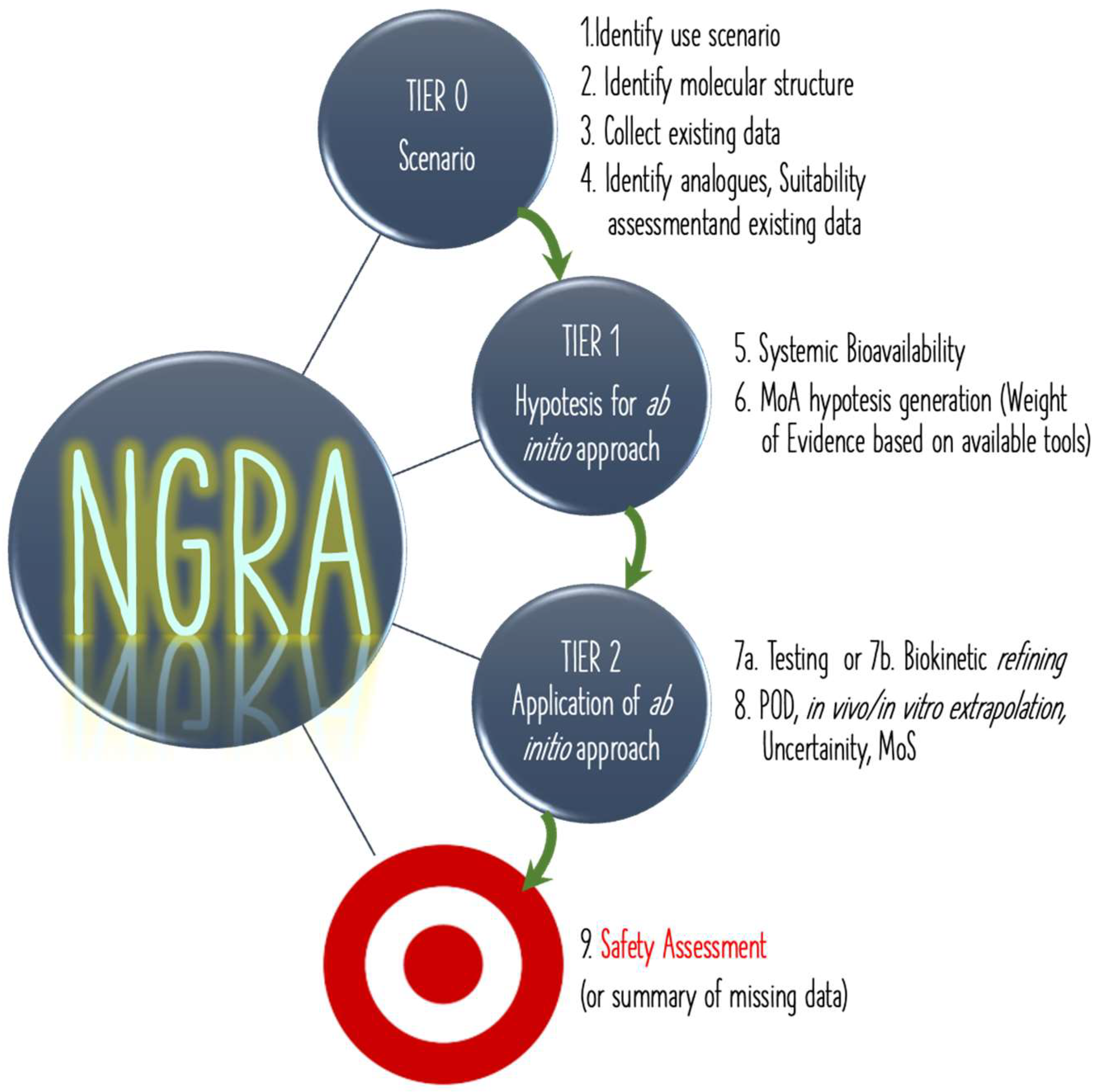 Ijerph 19 09362 g007 550