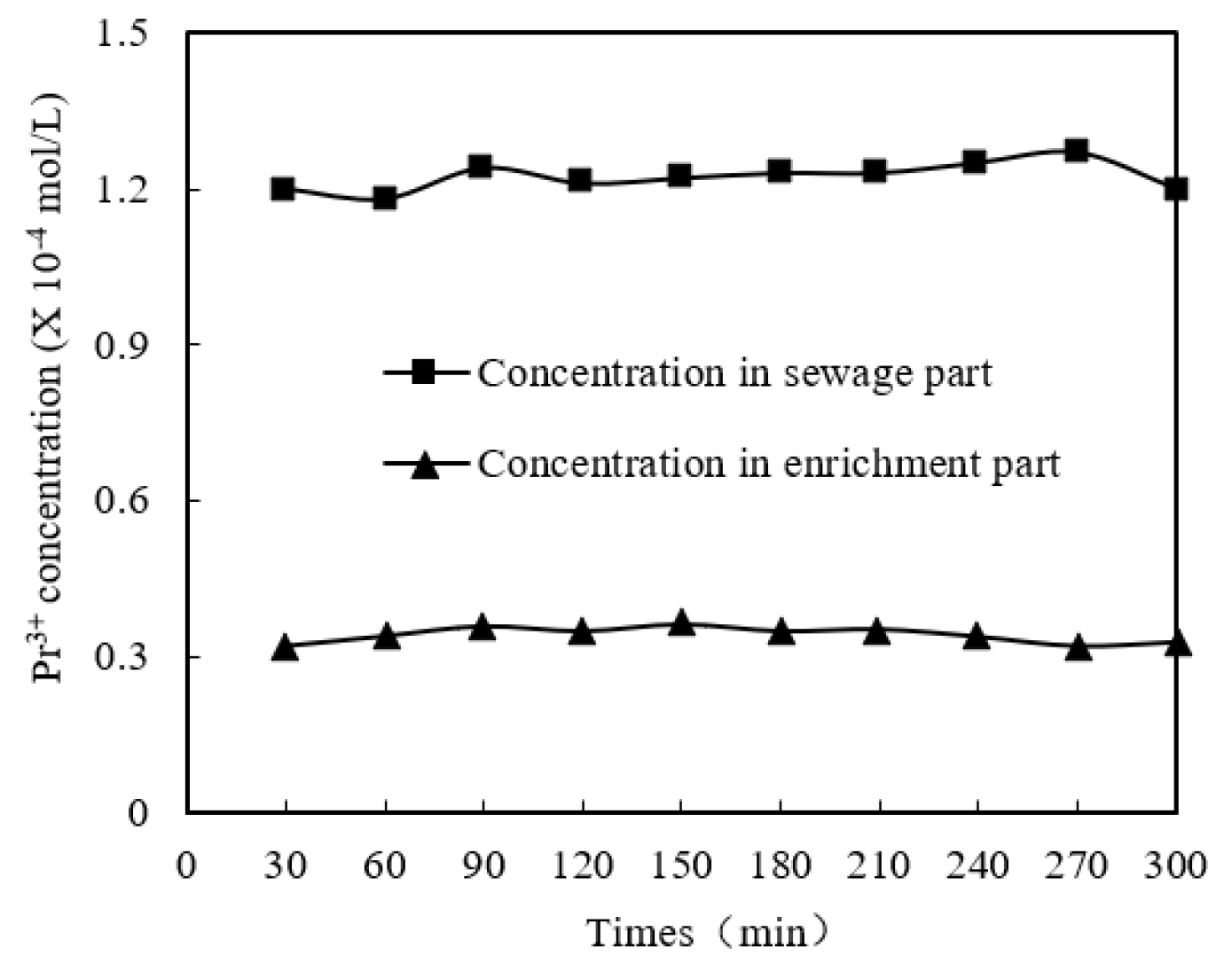 Ijerph 19 09364 g003 550