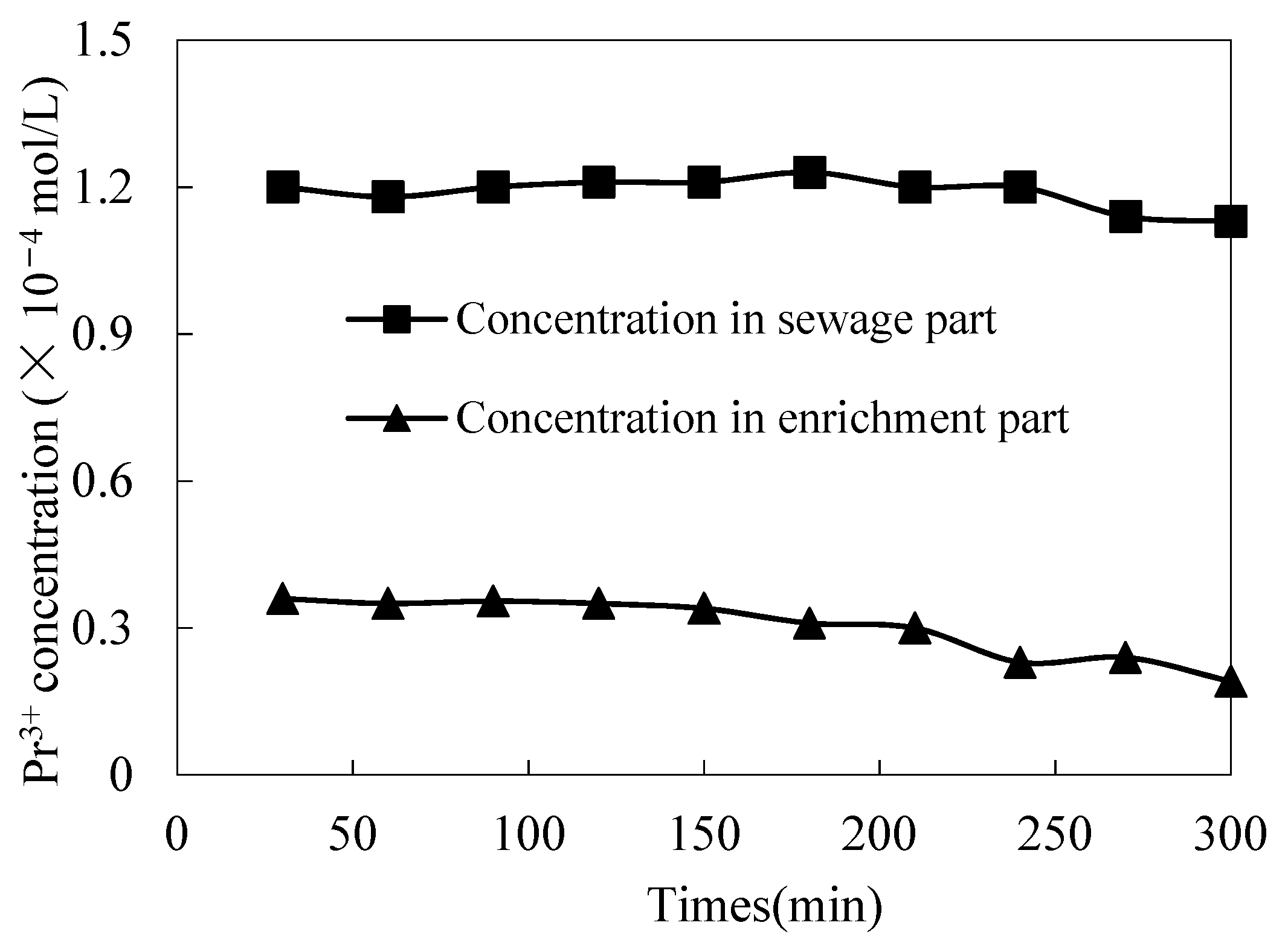Ijerph 19 09364 g004 550