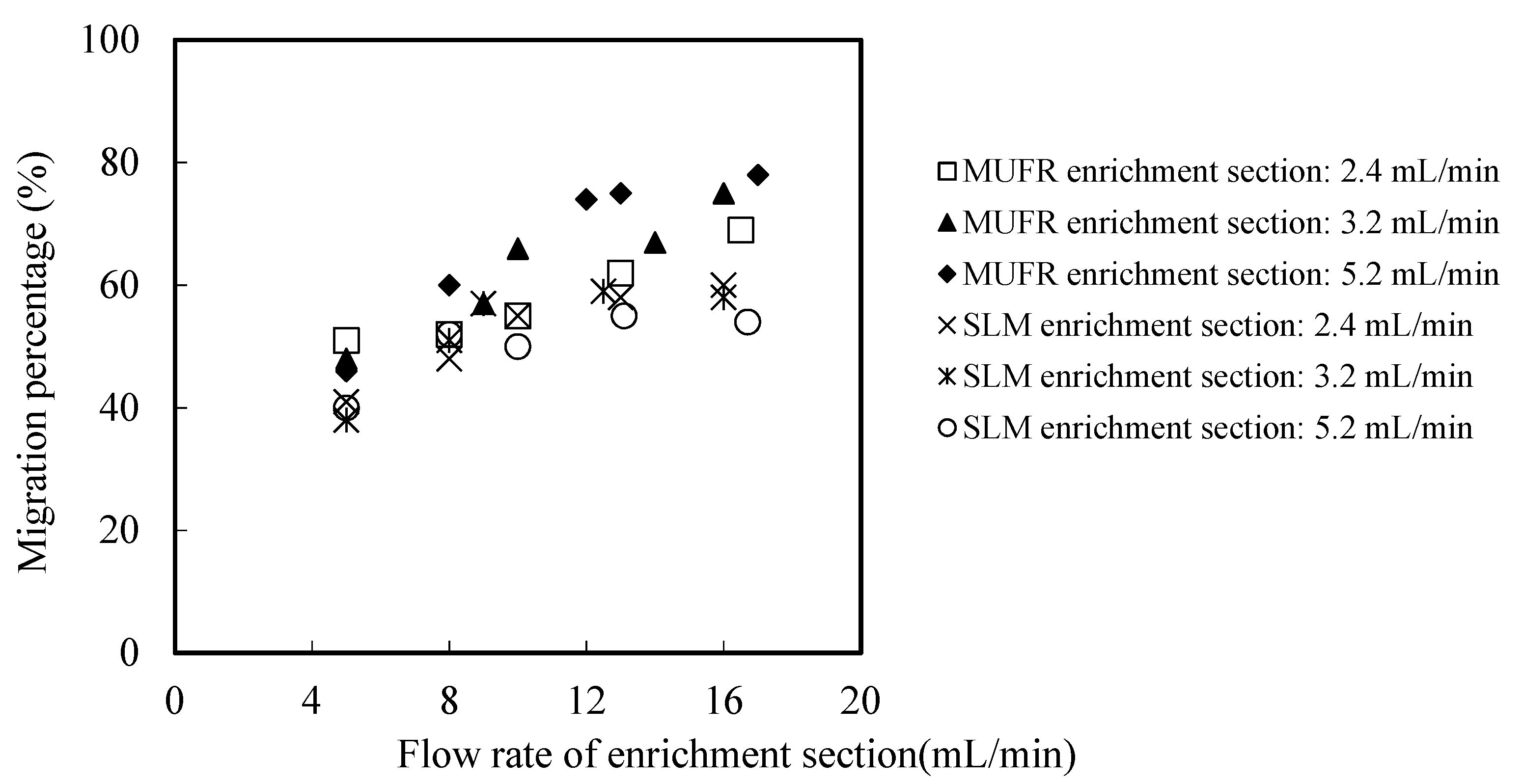 Ijerph 19 09364 g005 550