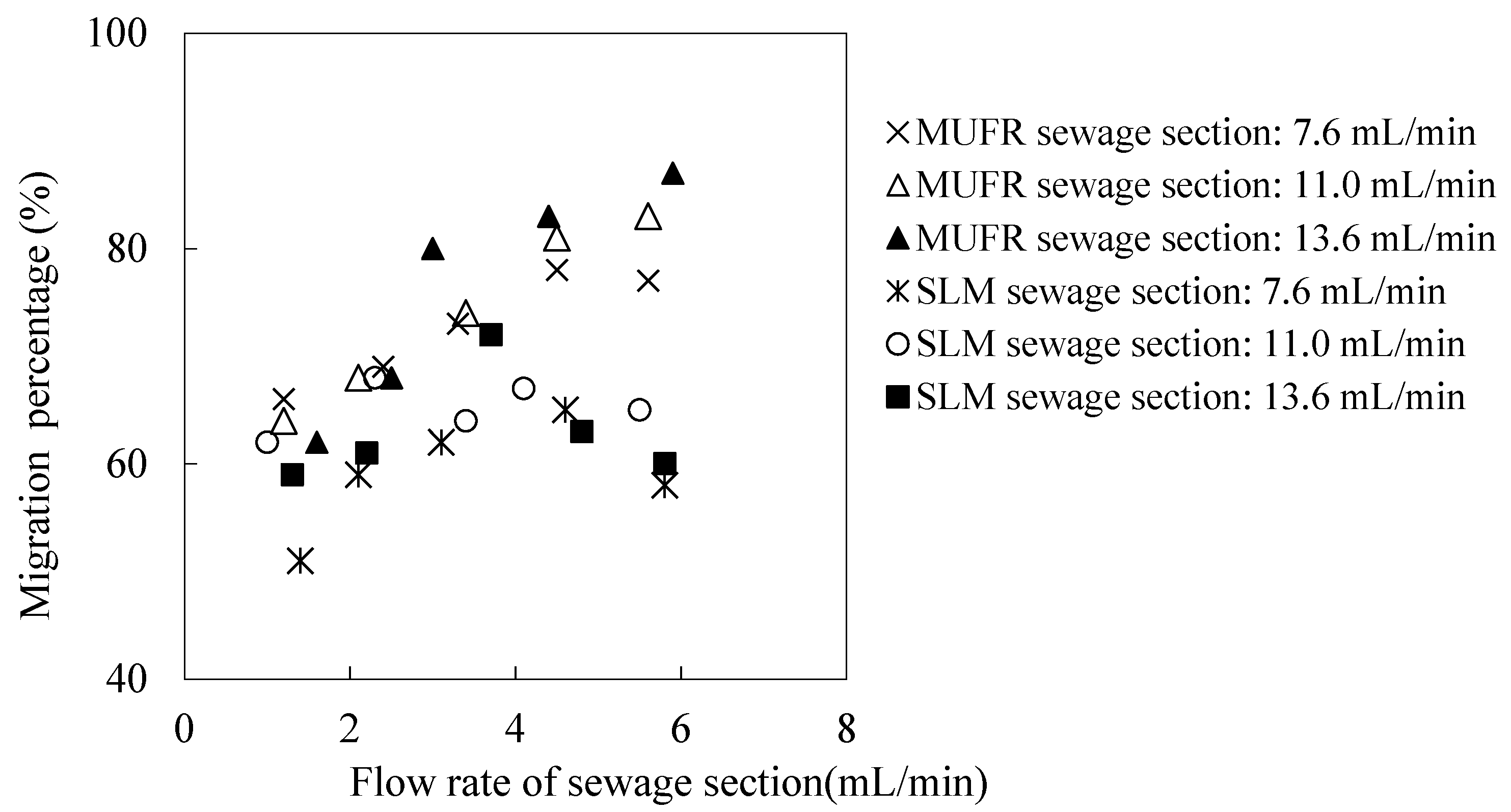 Ijerph 19 09364 g006 550